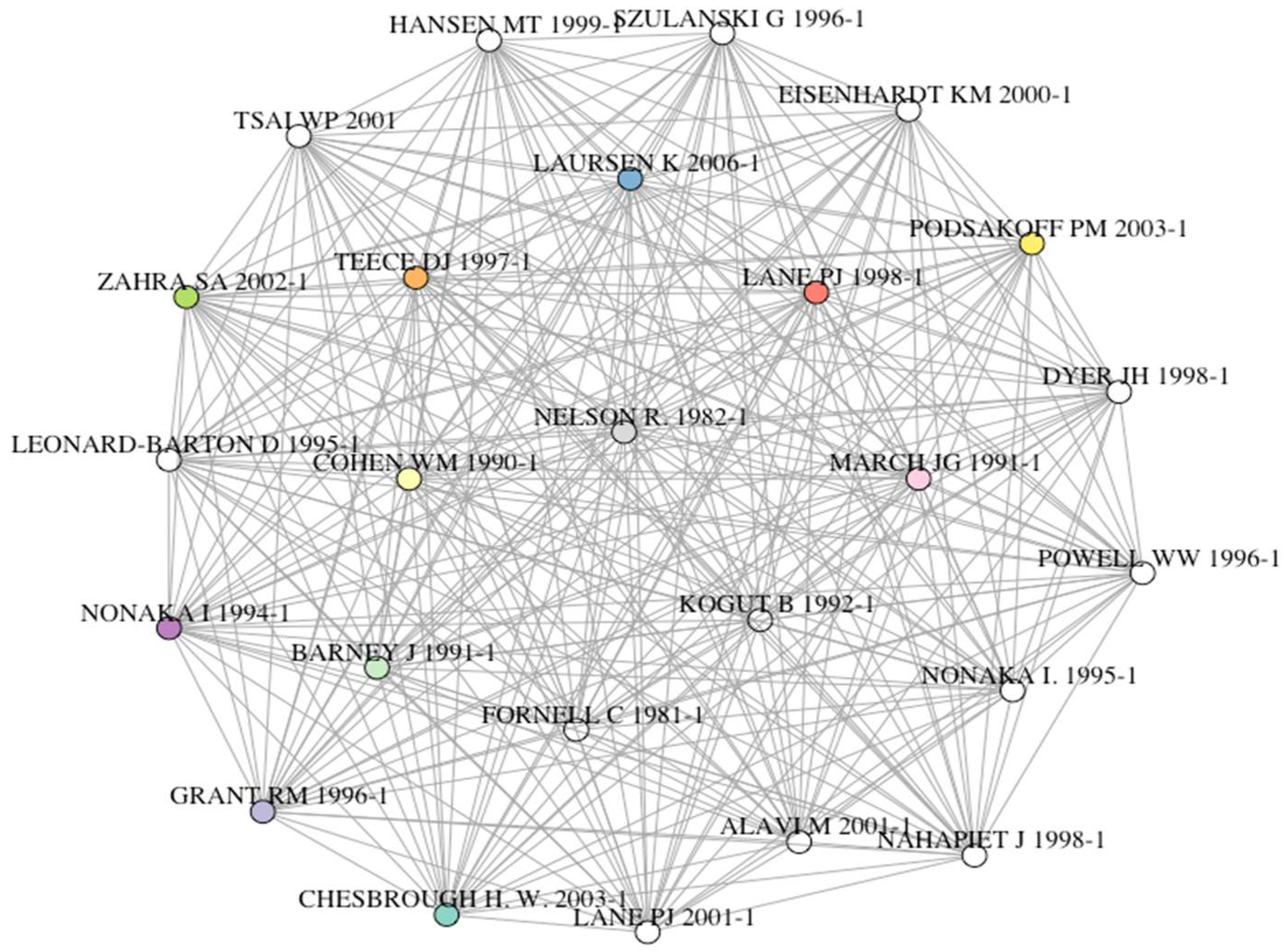 Joitmc Free Full Text The System Thinking Perspective In The Open Innovation Research A Systematic Review Html