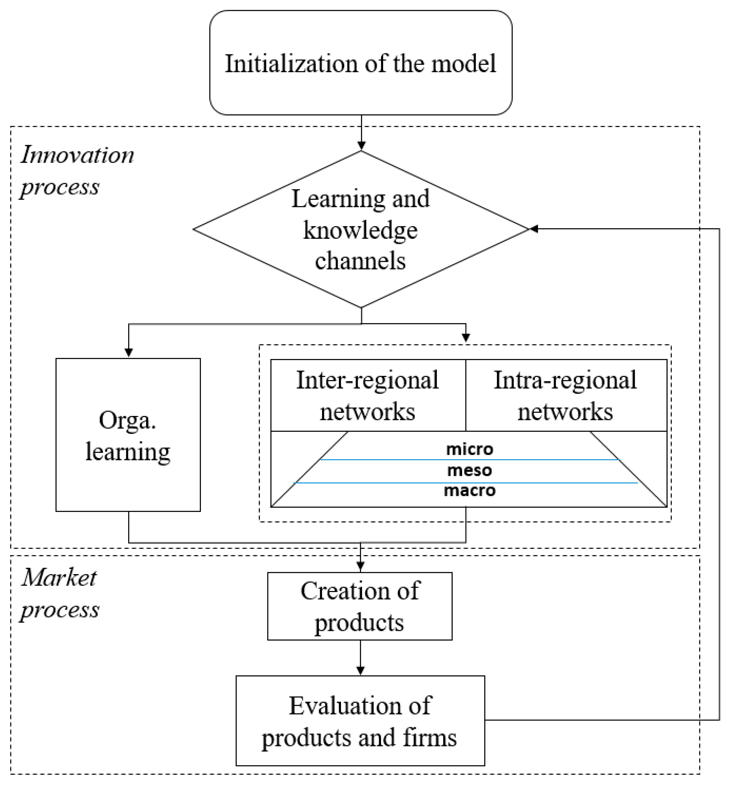 Joitmc 04 00044 g002