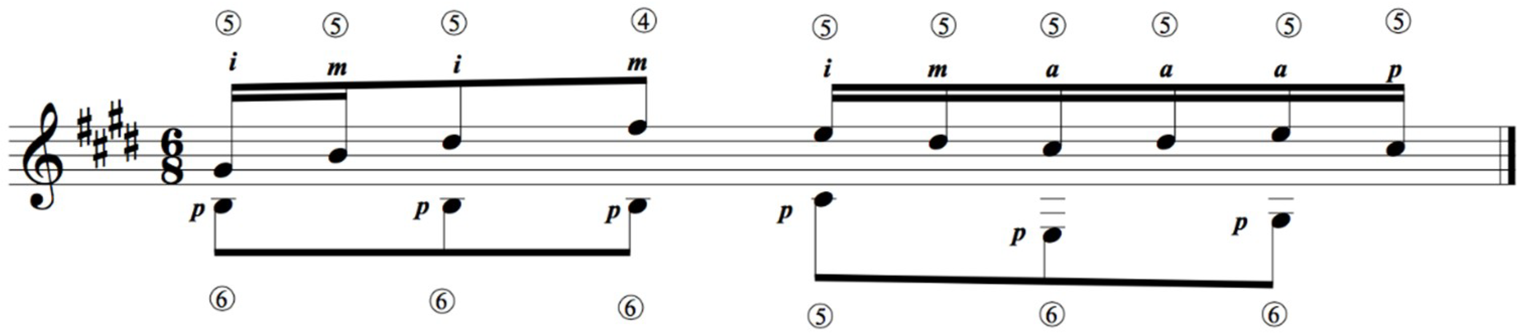 Joitmc 04 00045 g003
