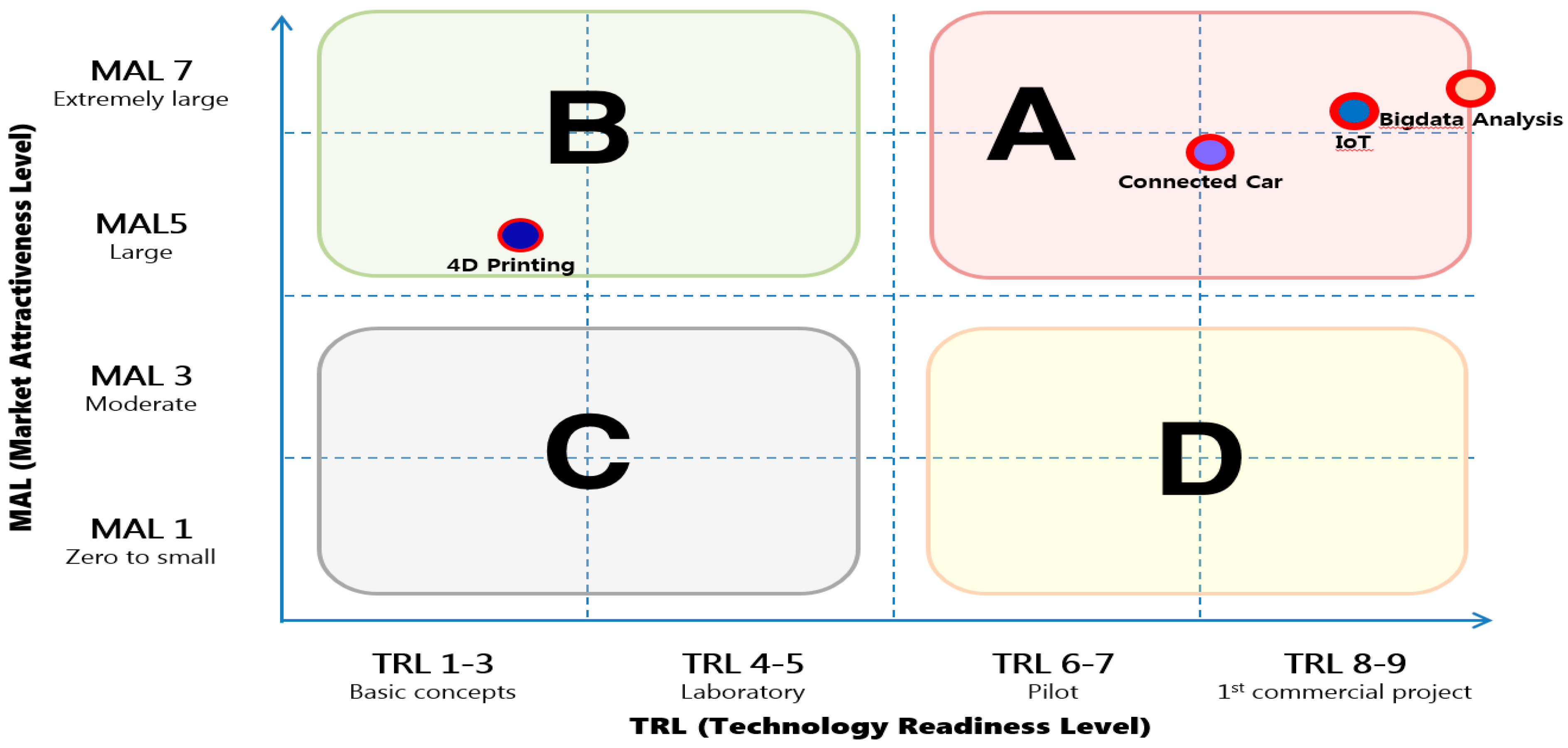 case study selection