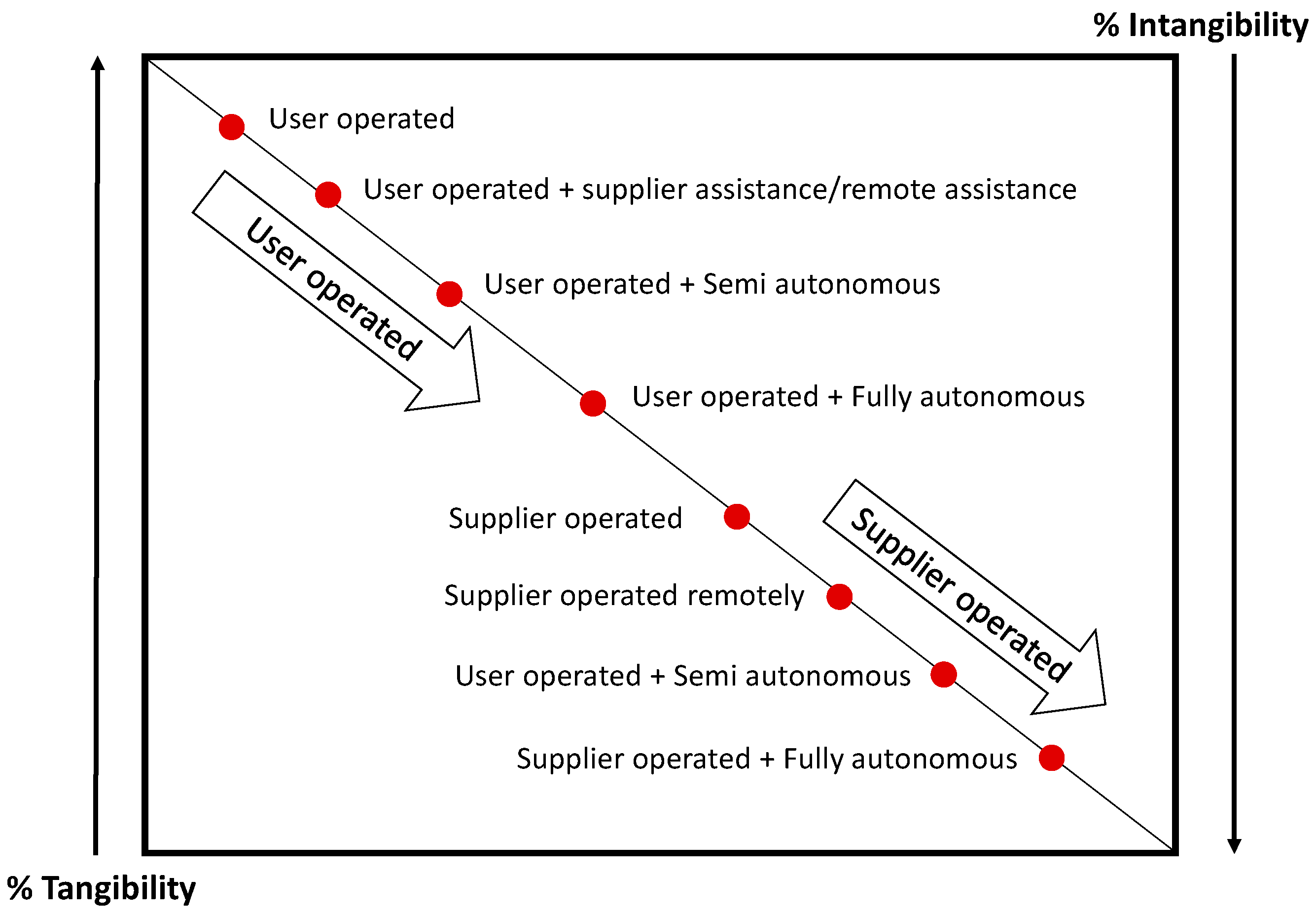 Joitmc 04 00060 g009
