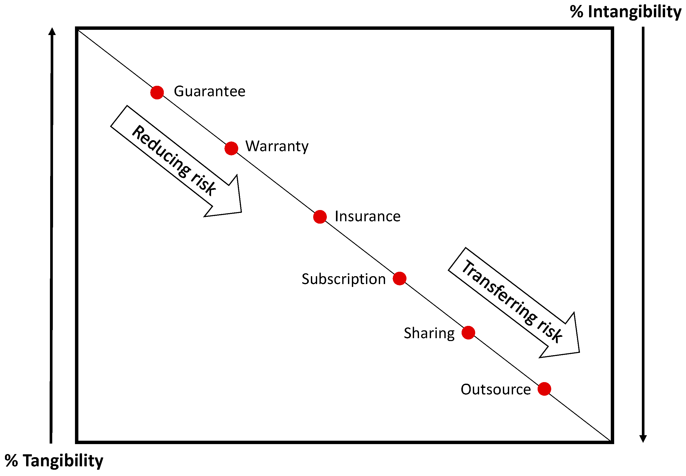 Joitmc 04 00060 g010