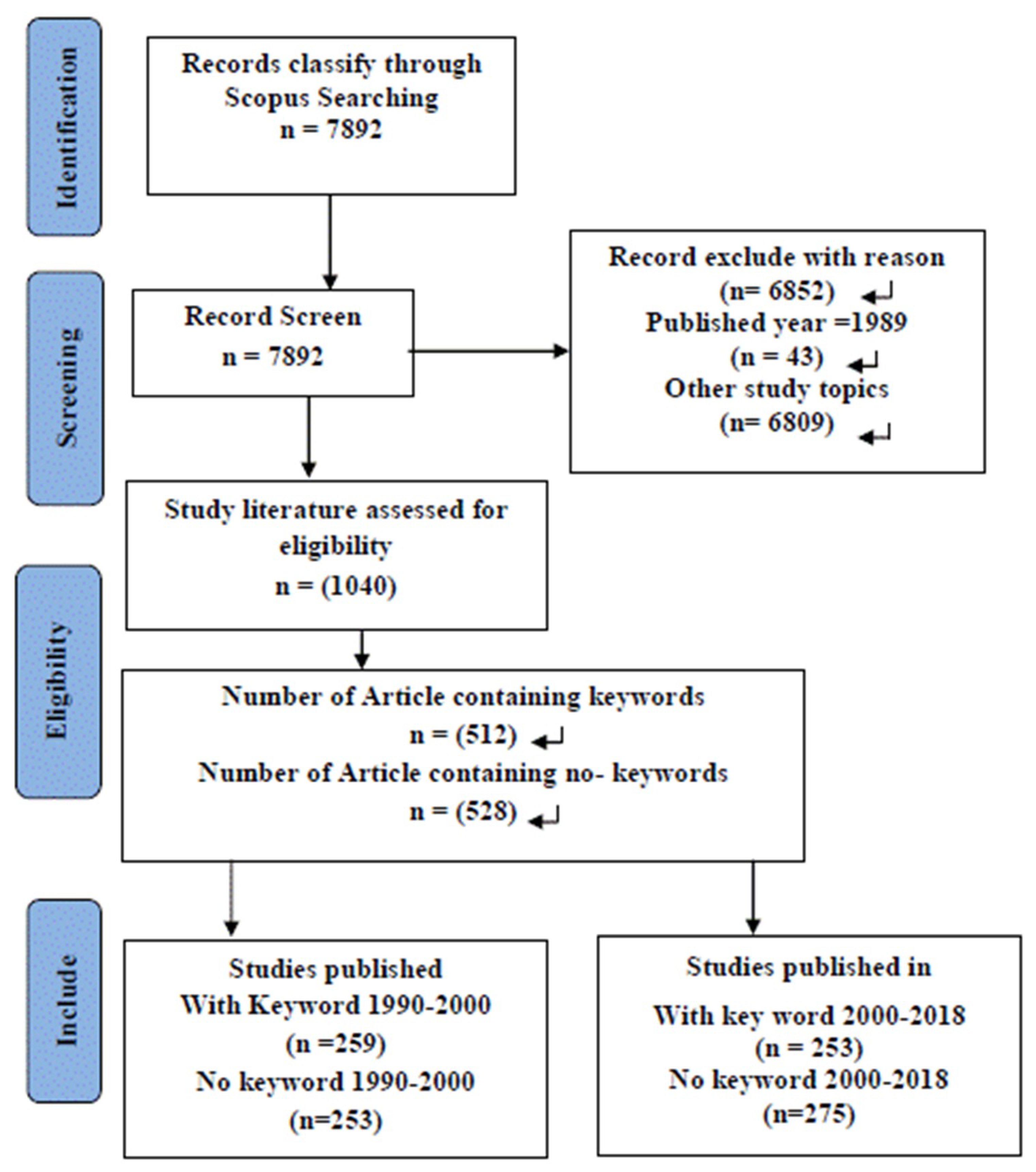 Joitmc 05 00021 g002