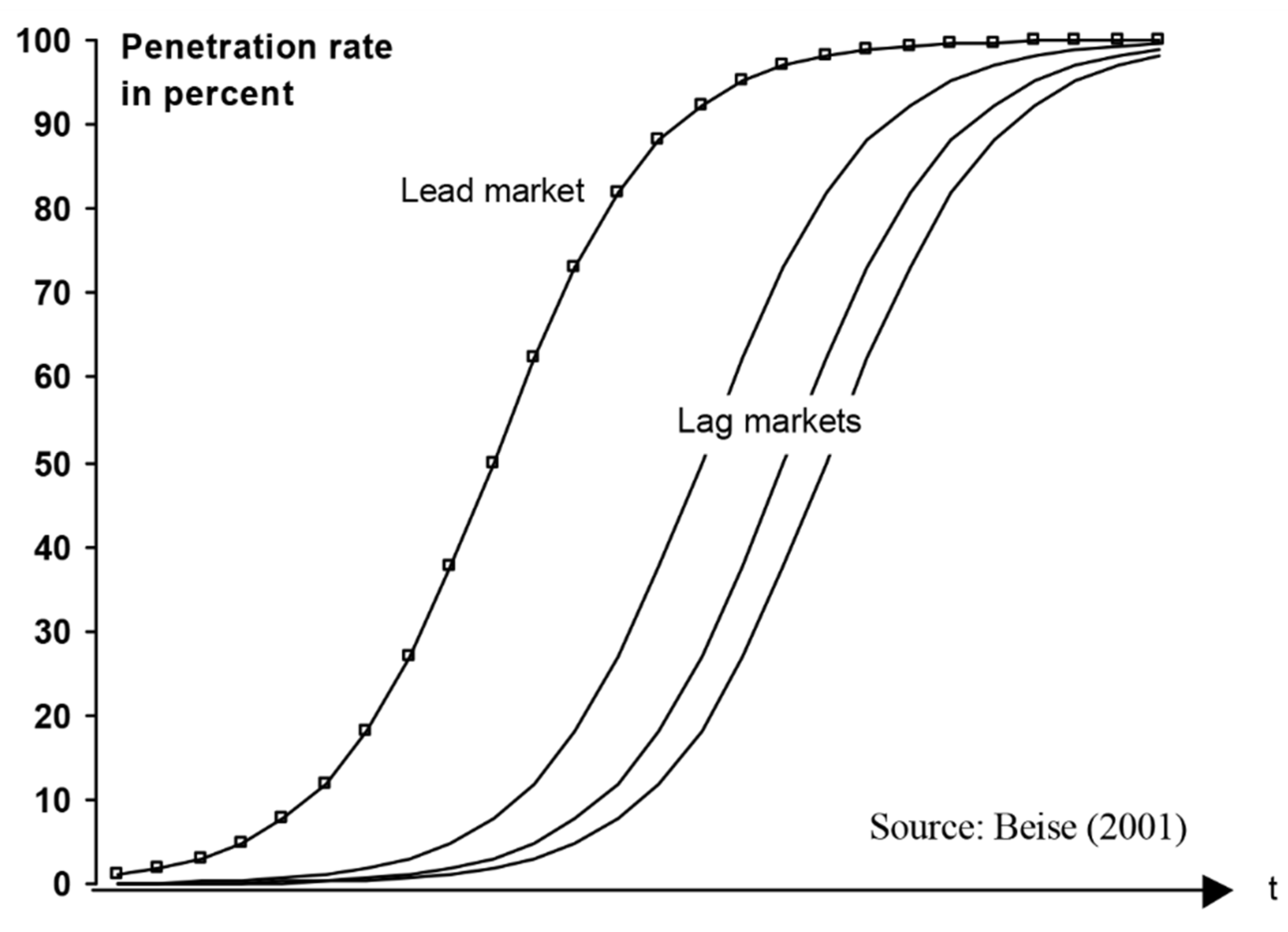 Joitmc 05 00031 g003