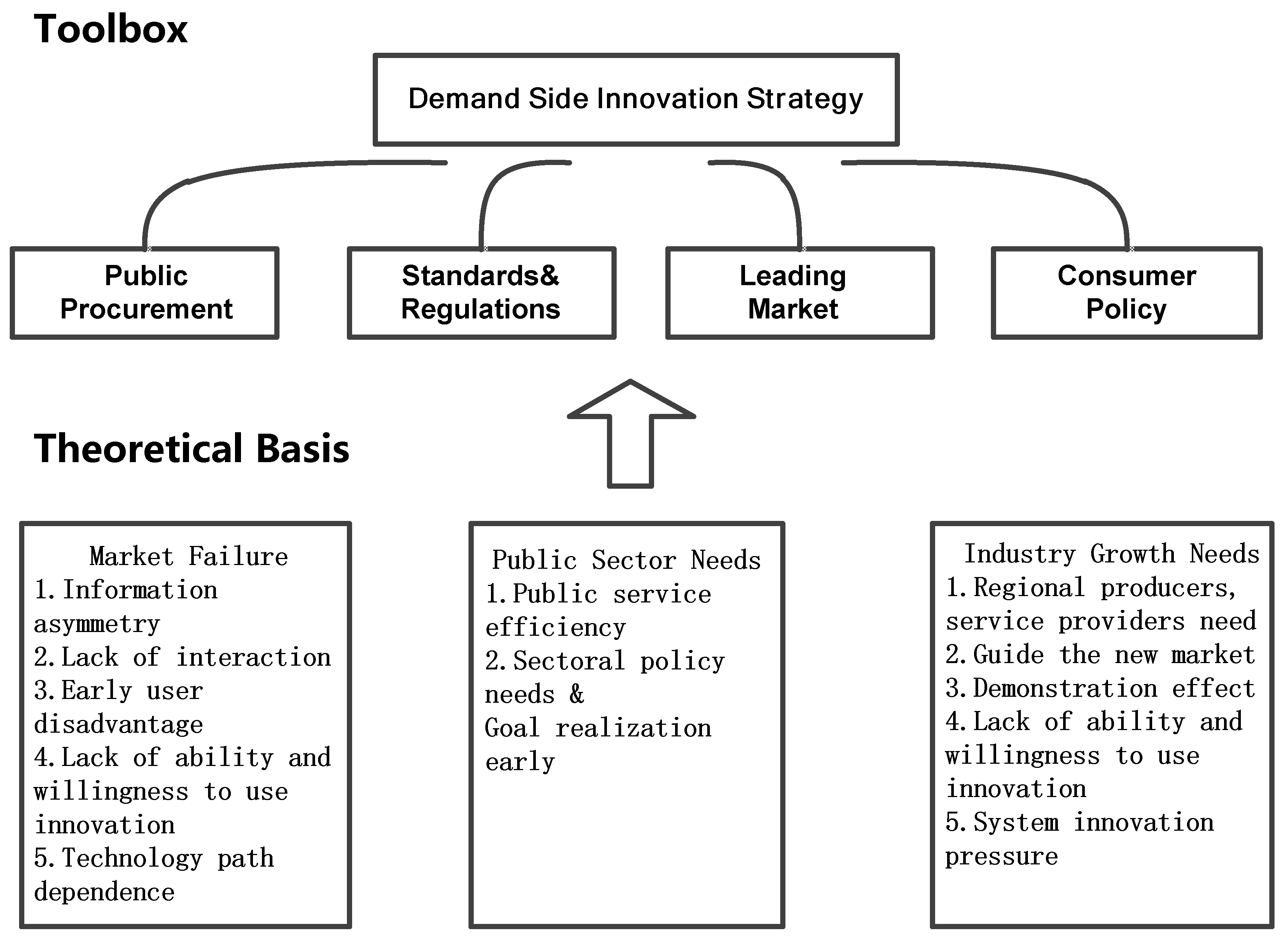 Joitmc 05 00031 g004