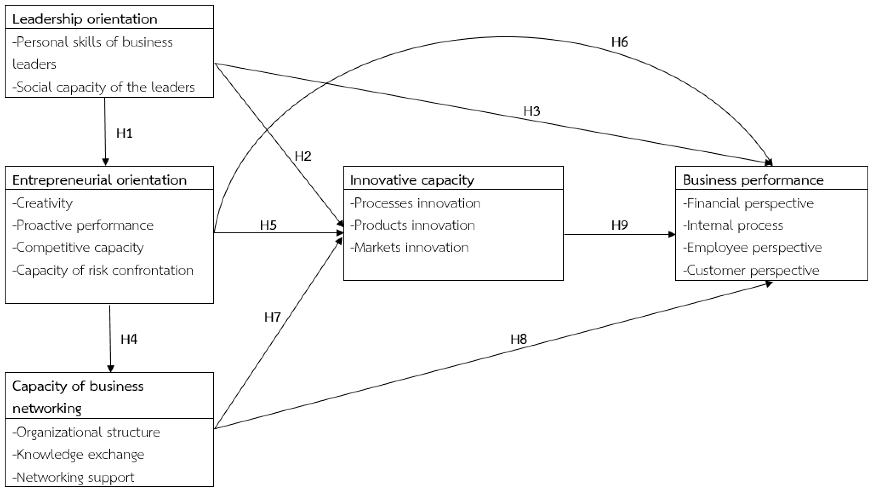 Joitmc 05 00033 g001