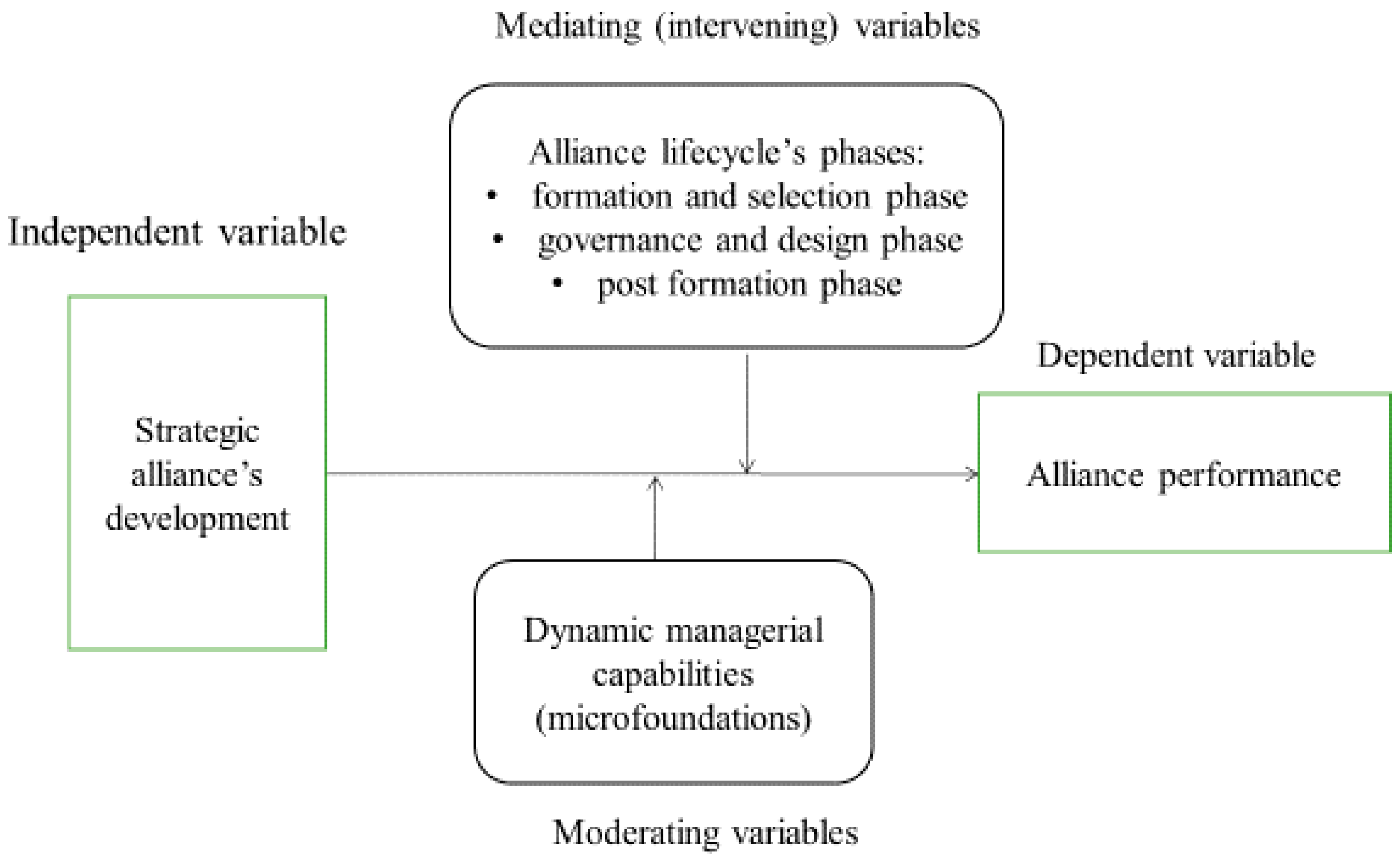 Joitmc 05 00036 g001 Joitmc 05 00036 g001