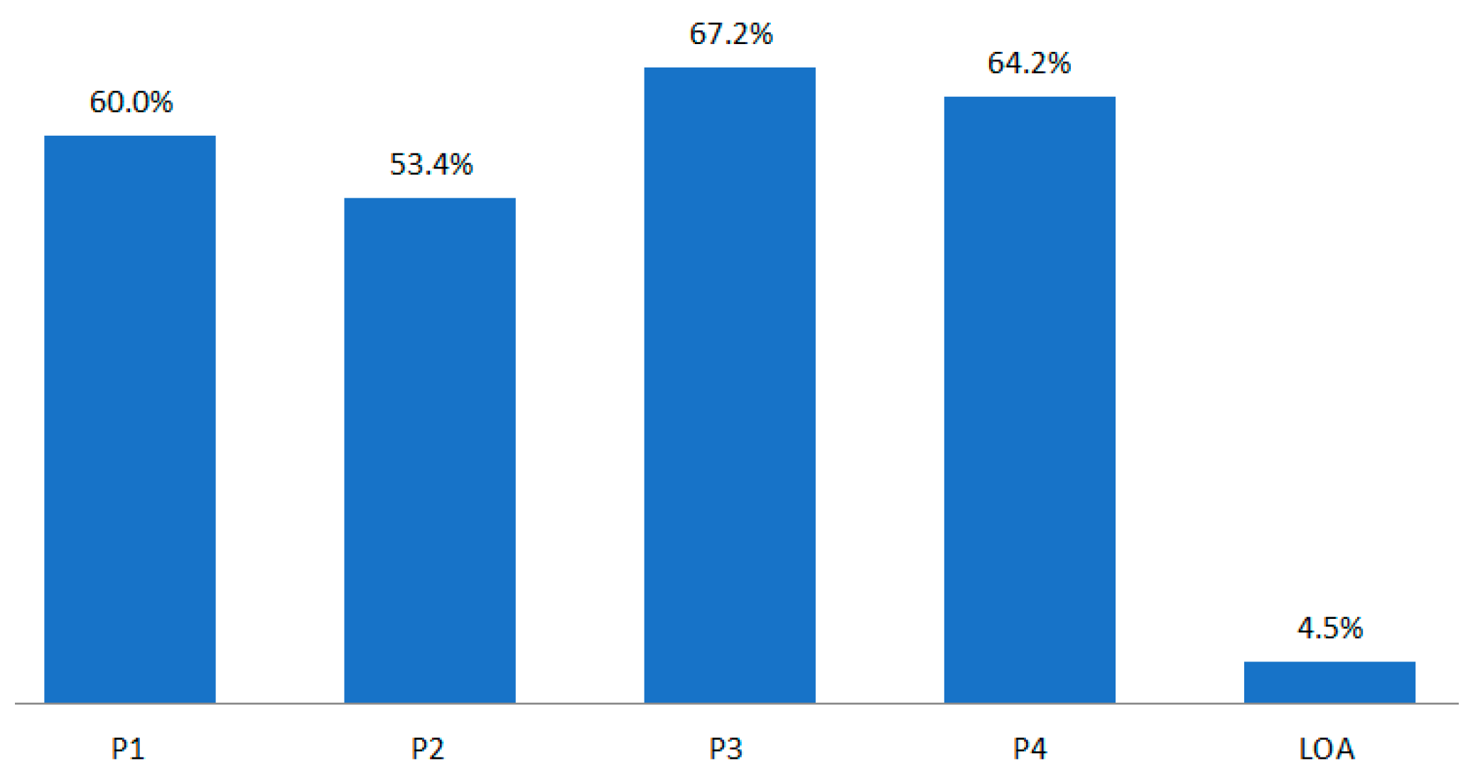 Joitmc 05 00045 g003 550