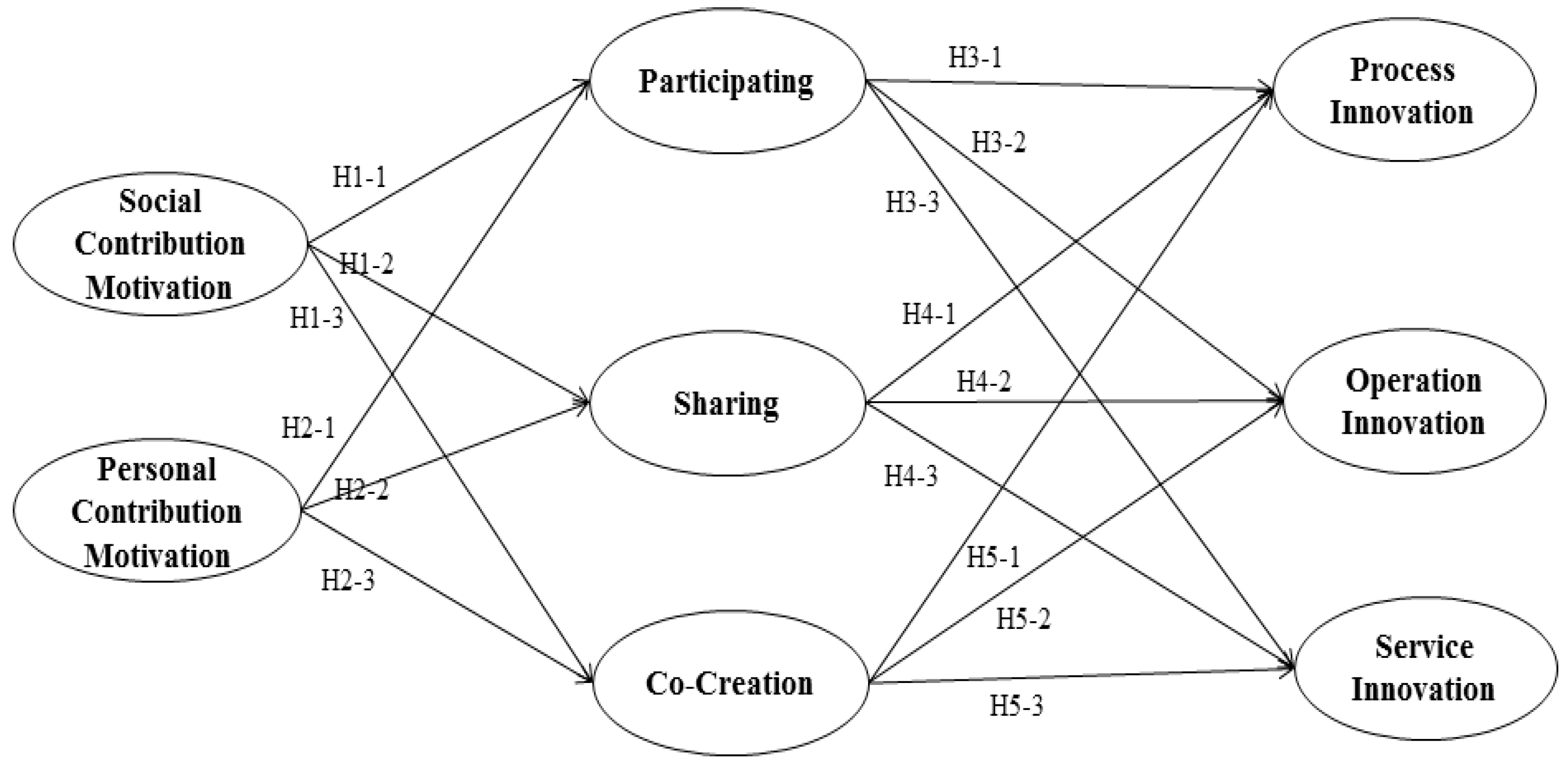 Joitmc 05 00053 g001