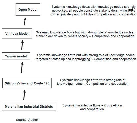 2004 Embedded Industry Product Review - OpenSystems Media