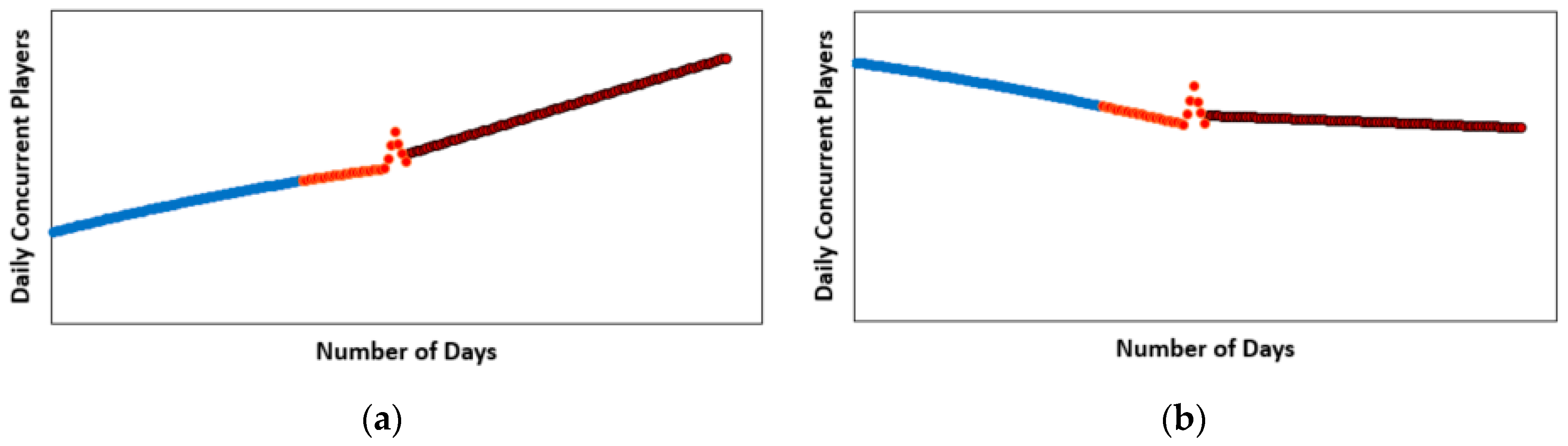 Joitmc 05 00075 g004 550