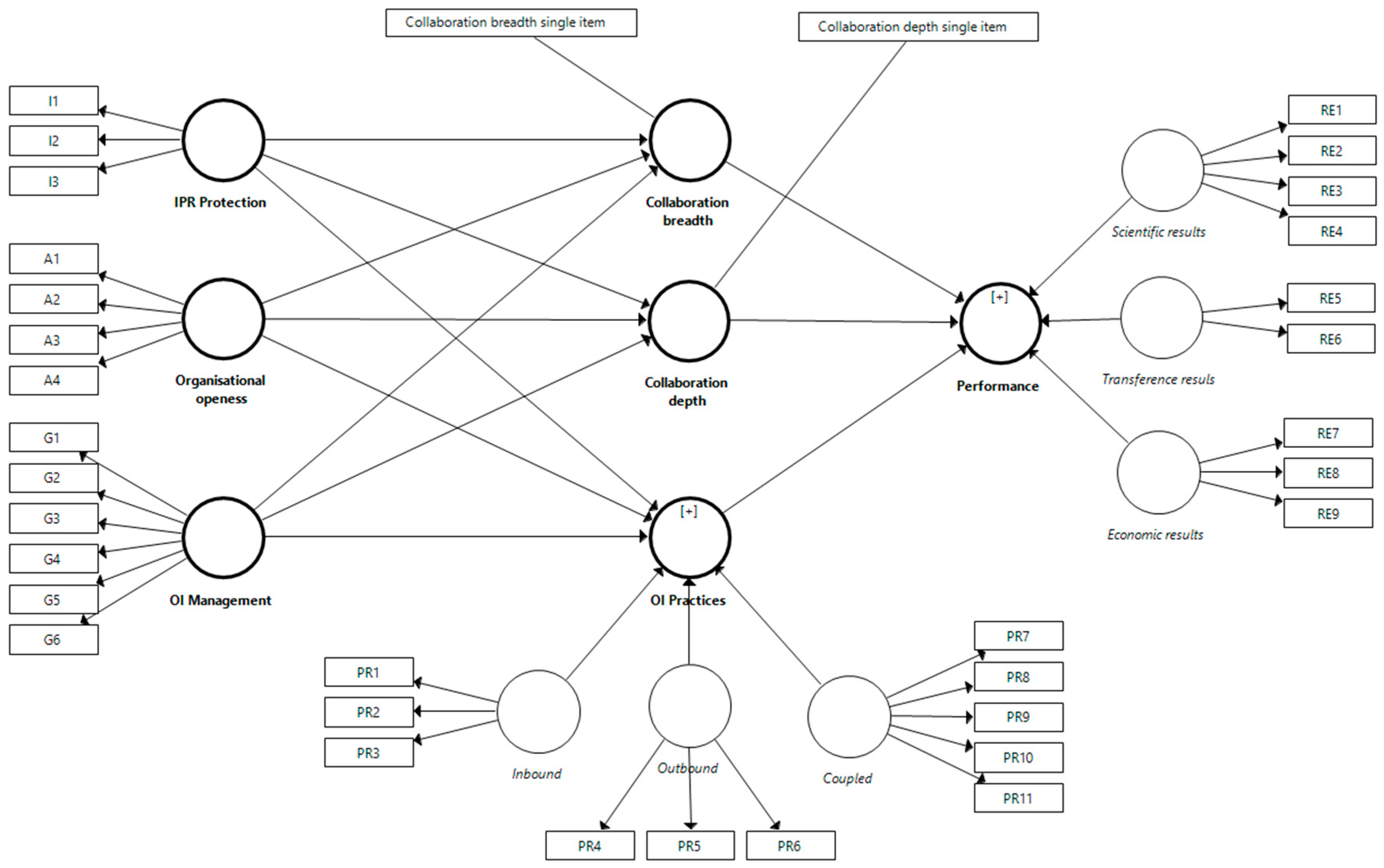 Joitmc 05 00091 g002
