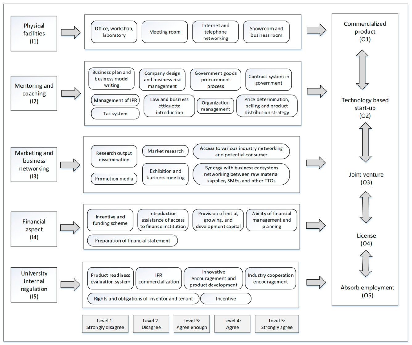 Joitmc 05 00095 g003