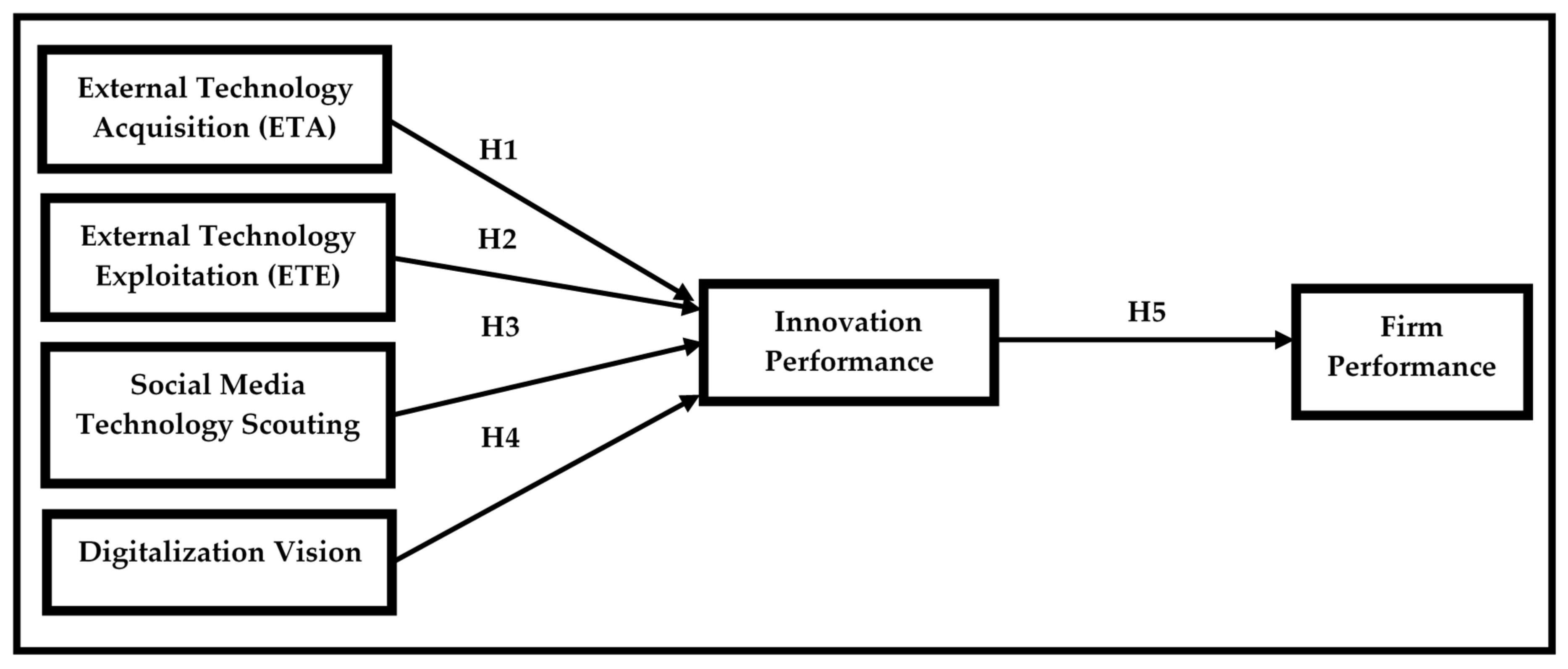 Joitmc 05 00097 g001