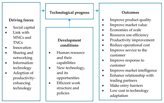 PDF) Public sector productivity: measurement challenges, performance  information and prospects for improvement