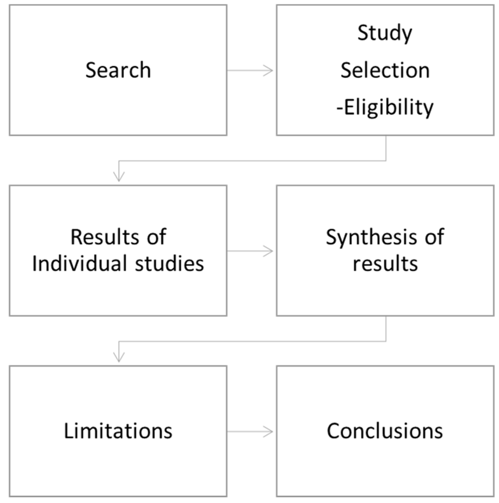 Joitmc 05 00102 g002