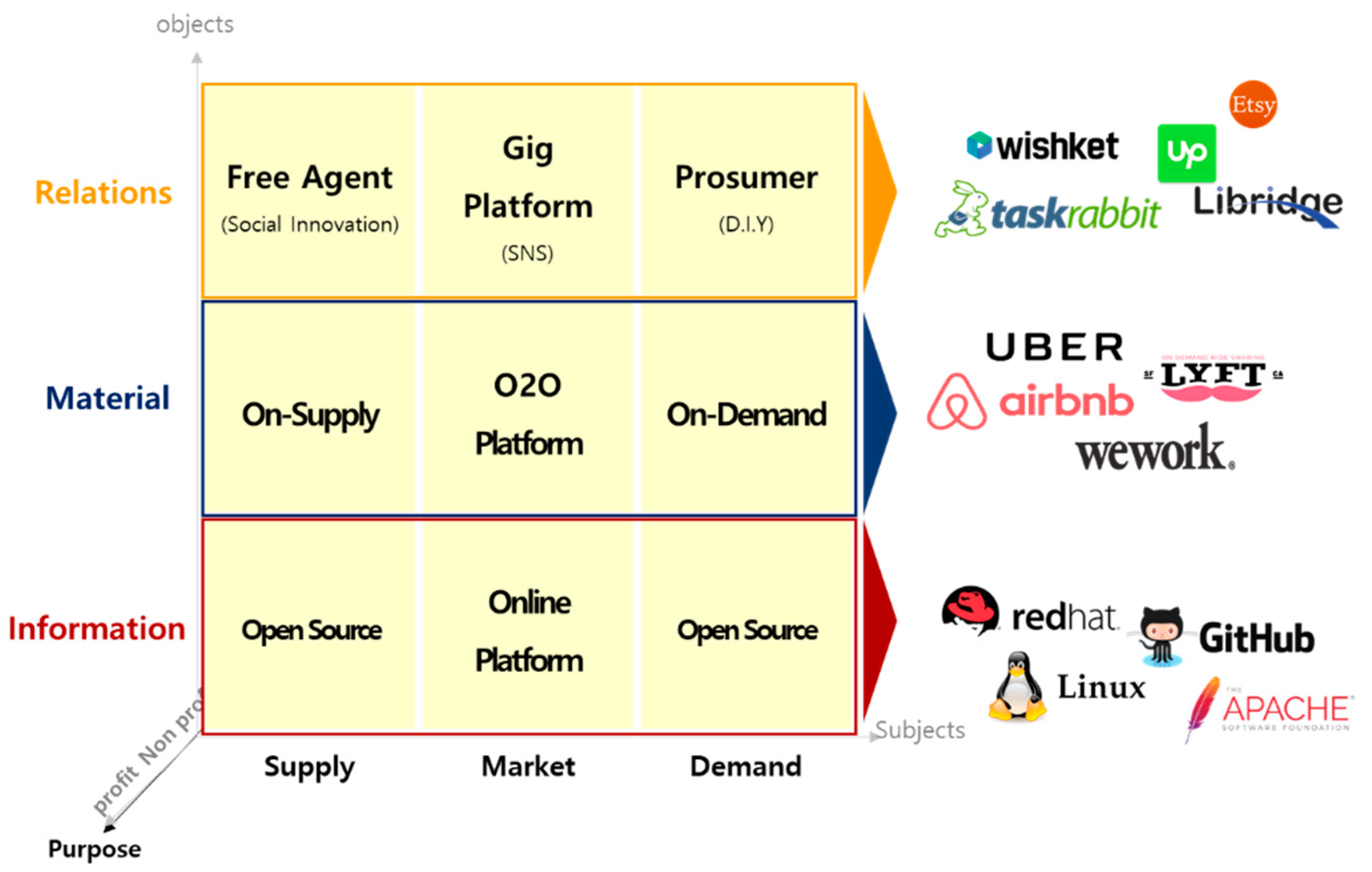 Sharing economy platforms infographic