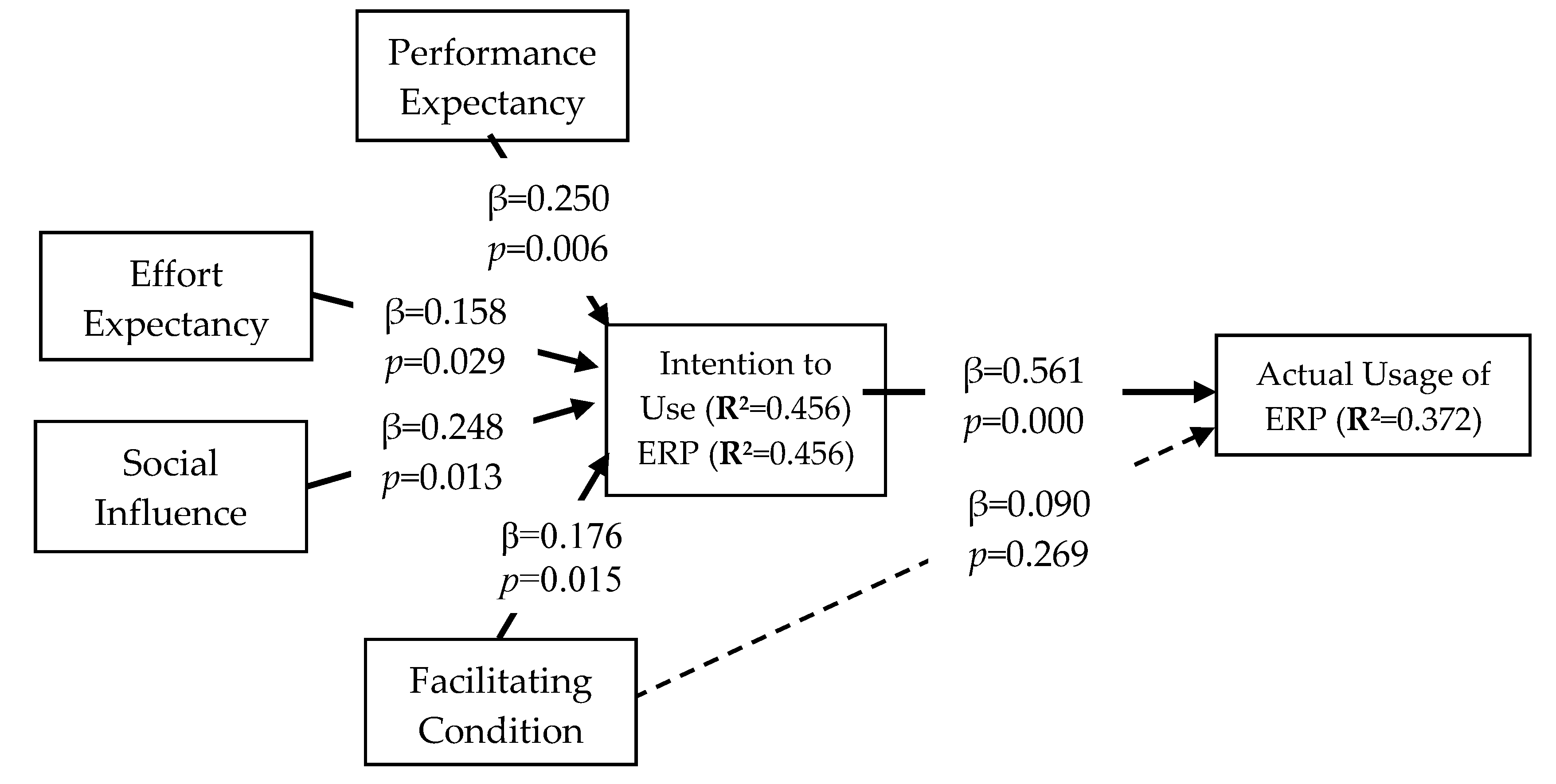 Joitmc 06 00002 g002 Joitmc 06 00002 g002