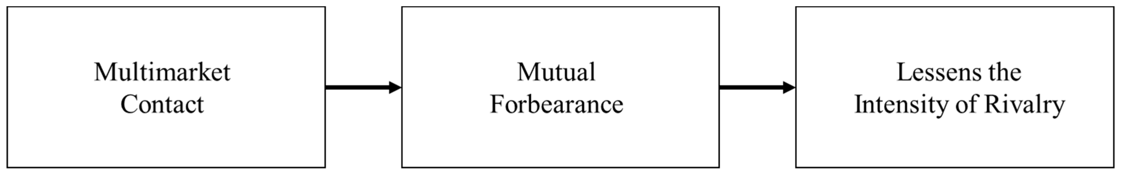 Joitmc 06 00014 g001 Joitmc 06 00014 g001
