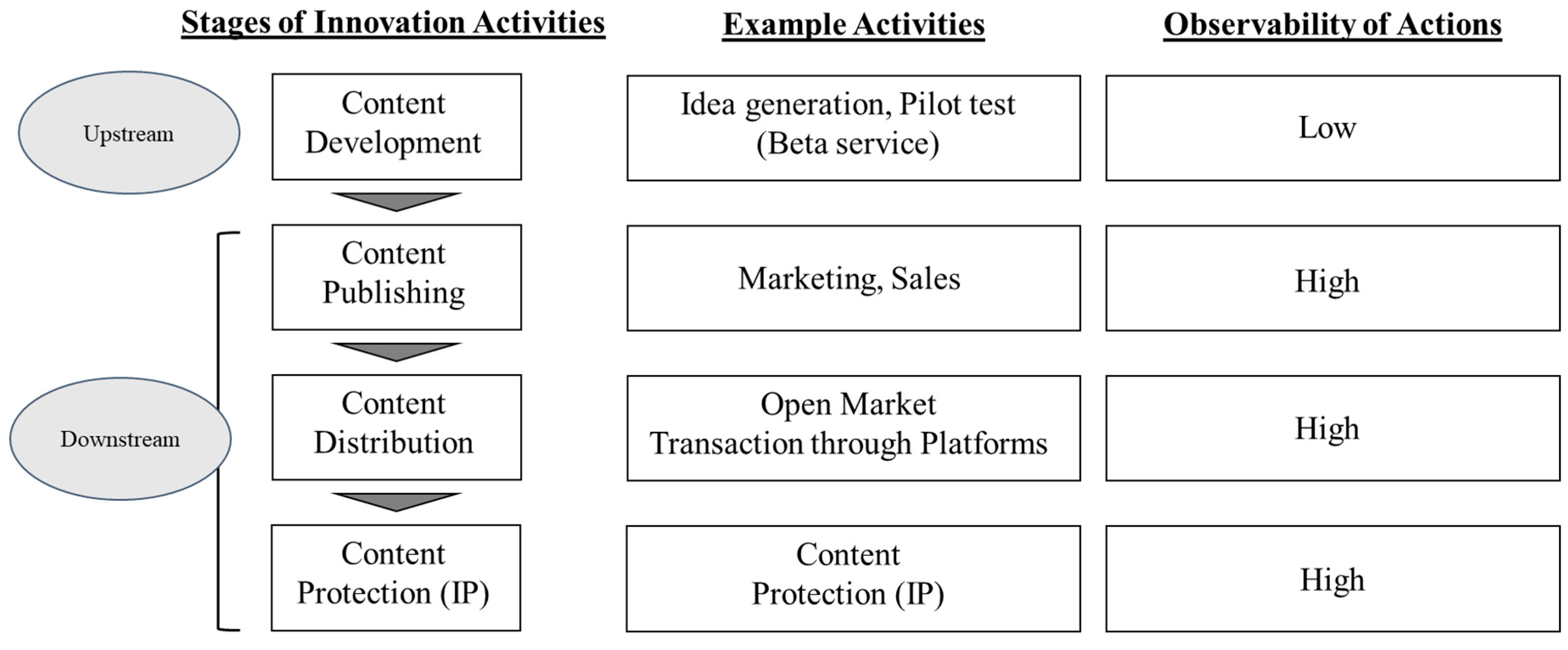 Joitmc 06 00014 g002 Joitmc 06 00014 g002