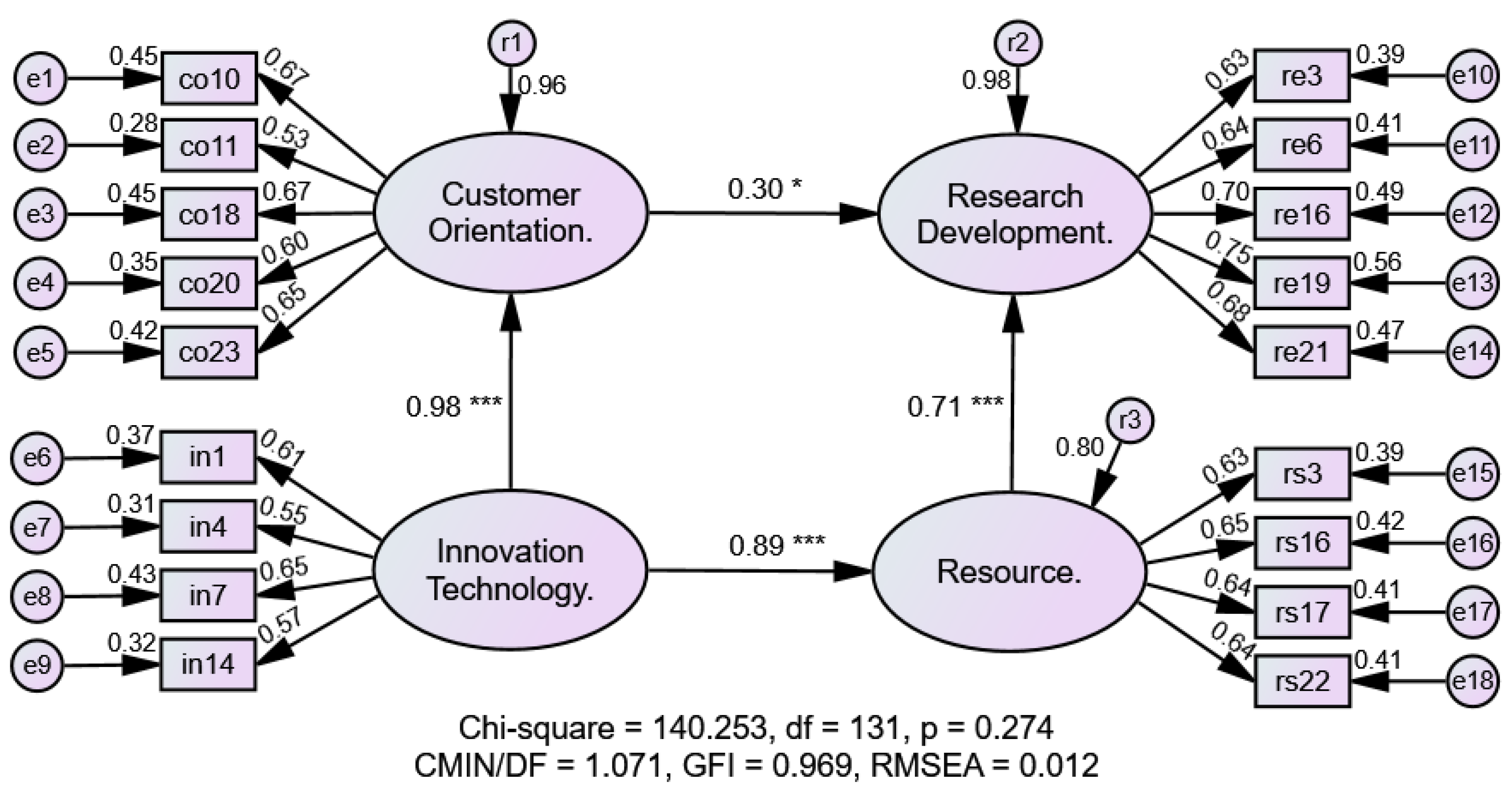 Text model