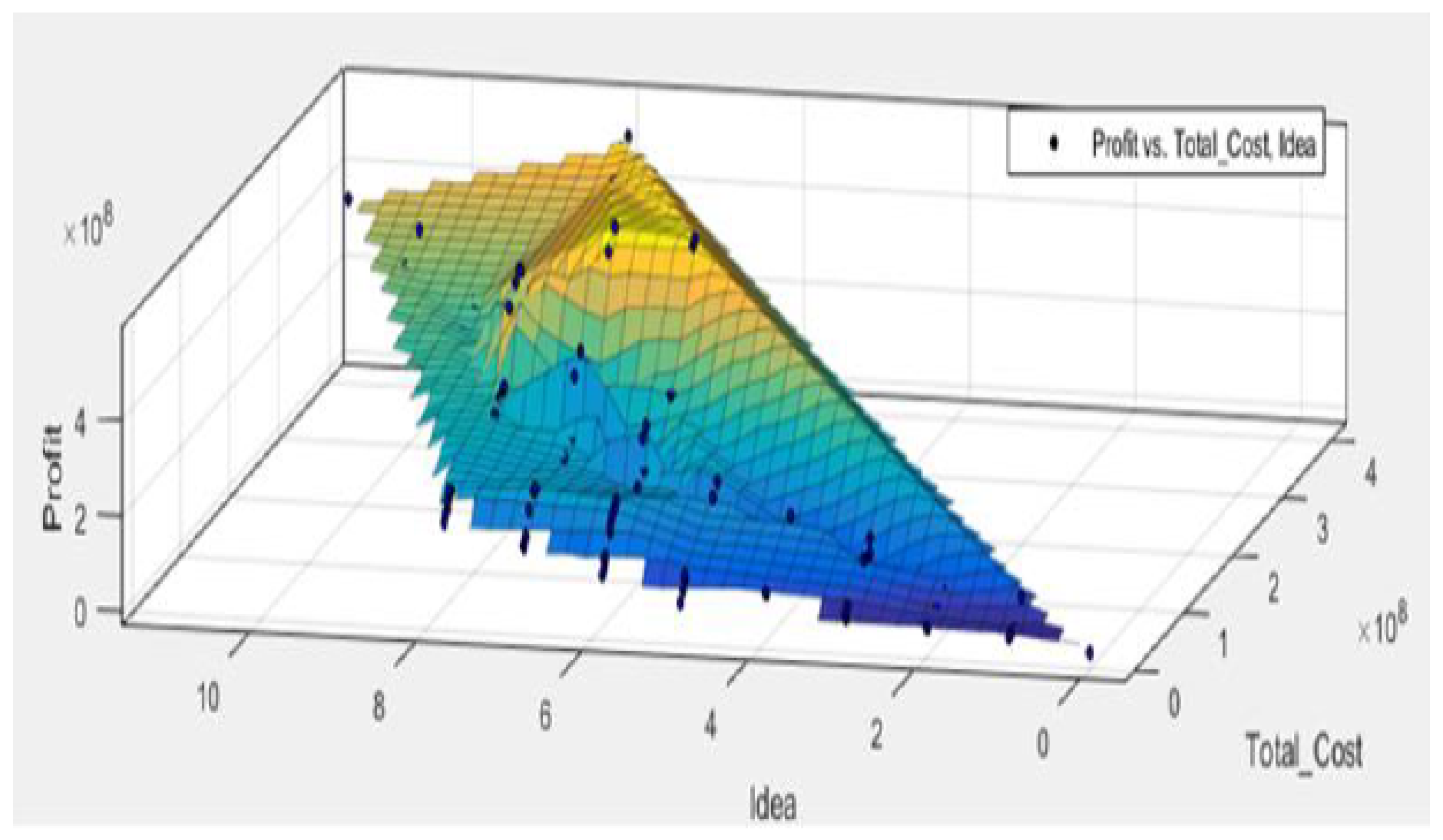 Joitmc 06 00020 g007