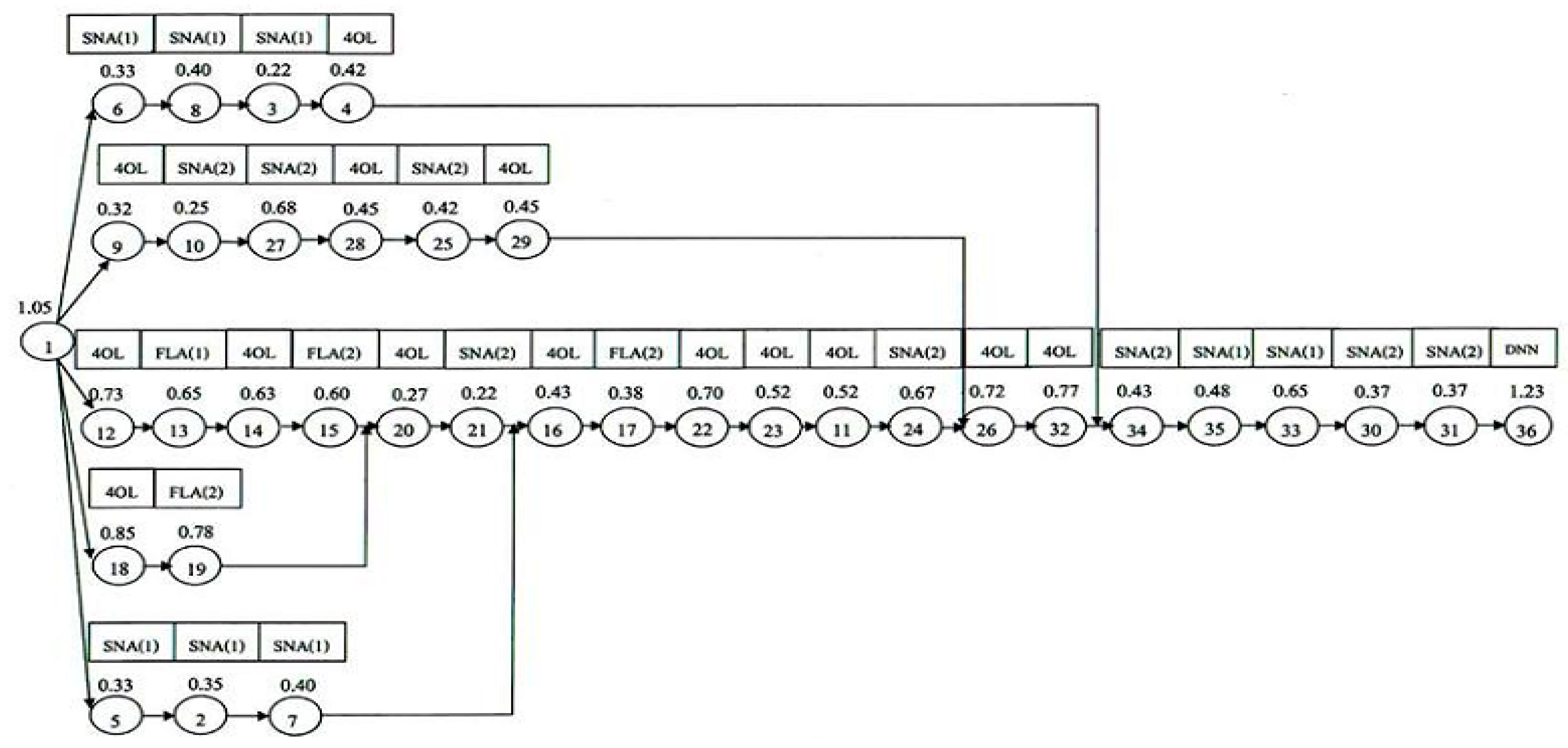 Joitmc 06 00021 g0a1