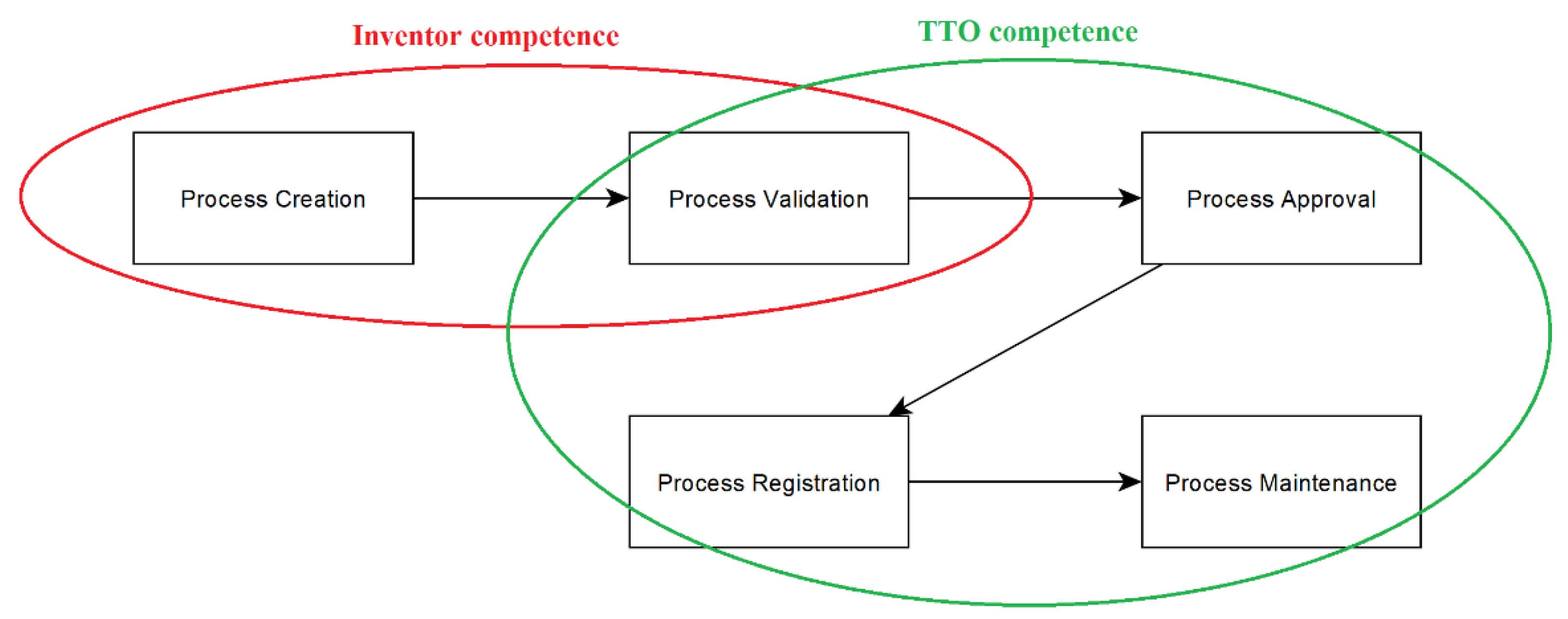 Joitmc 06 00023 g002 Joitmc 06 00023 g002