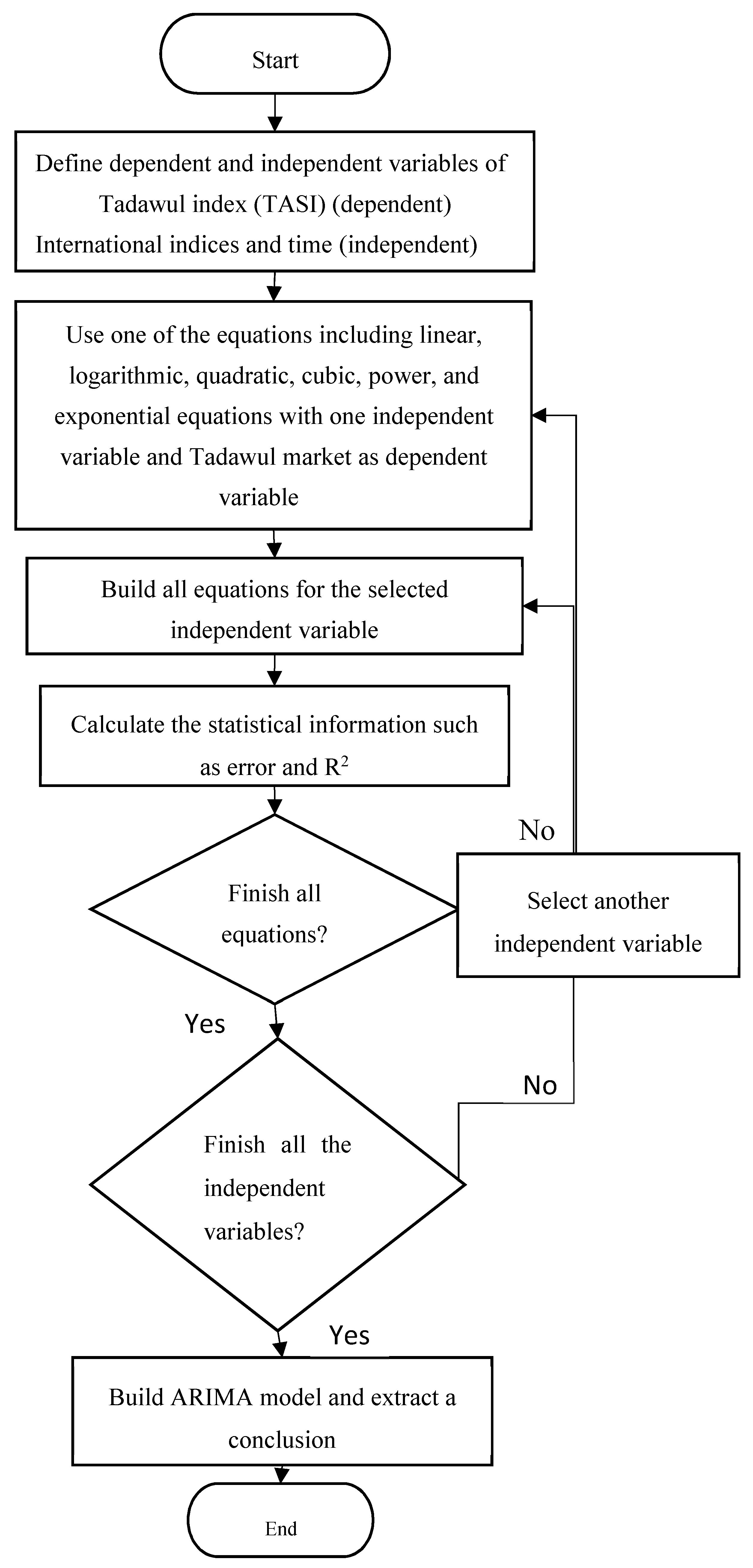 Tadawul index clearance