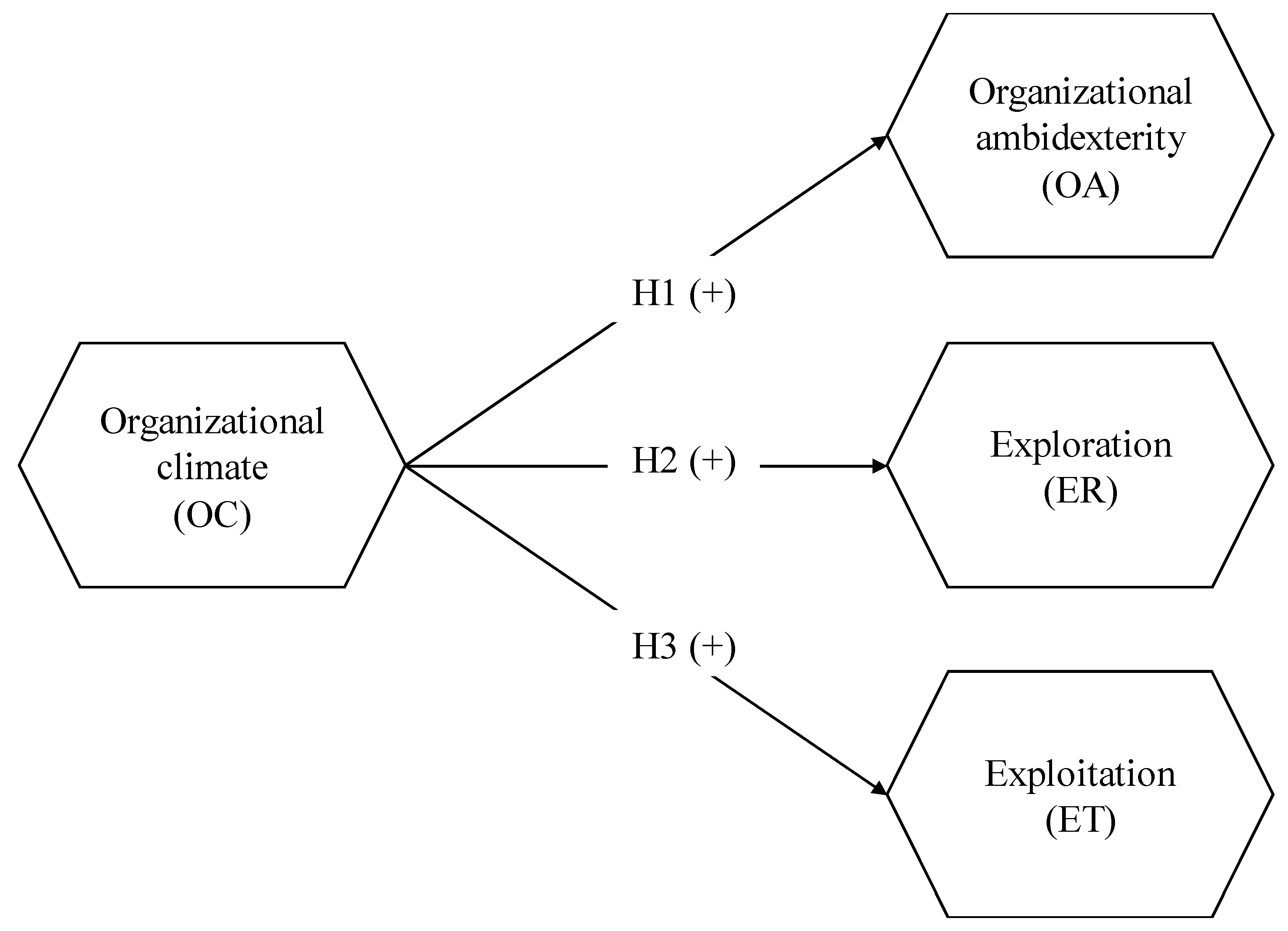 Joitmc Free Full Text Relationship Between Anizational Climate And Innovation Capability In New Technology Based Firms Html
