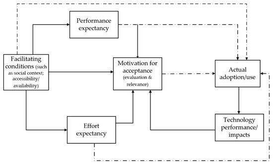 JOItmC | Free Full-Text | Innovations in Teaching and Learning ...