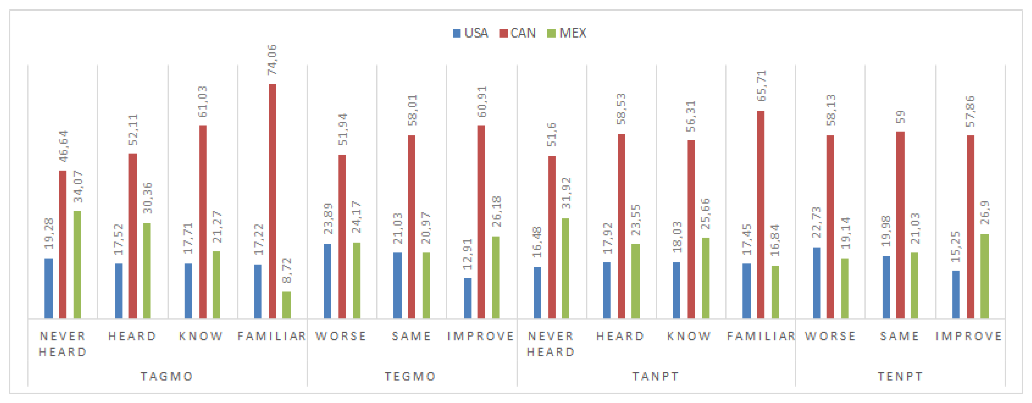 Joitmc 06 00034 g004 Joitmc 06 00034 g004