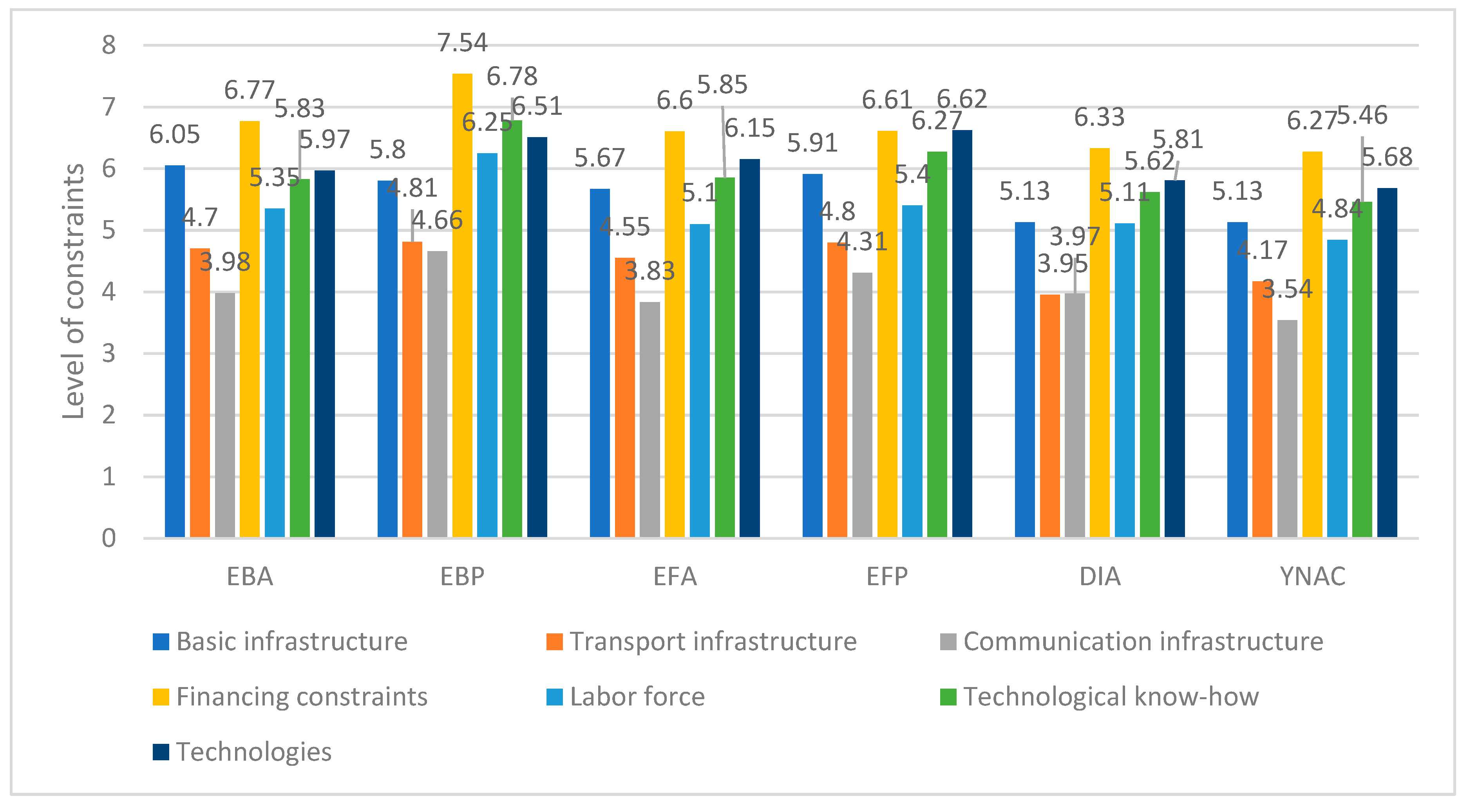 Joitmc 06 00037 g002