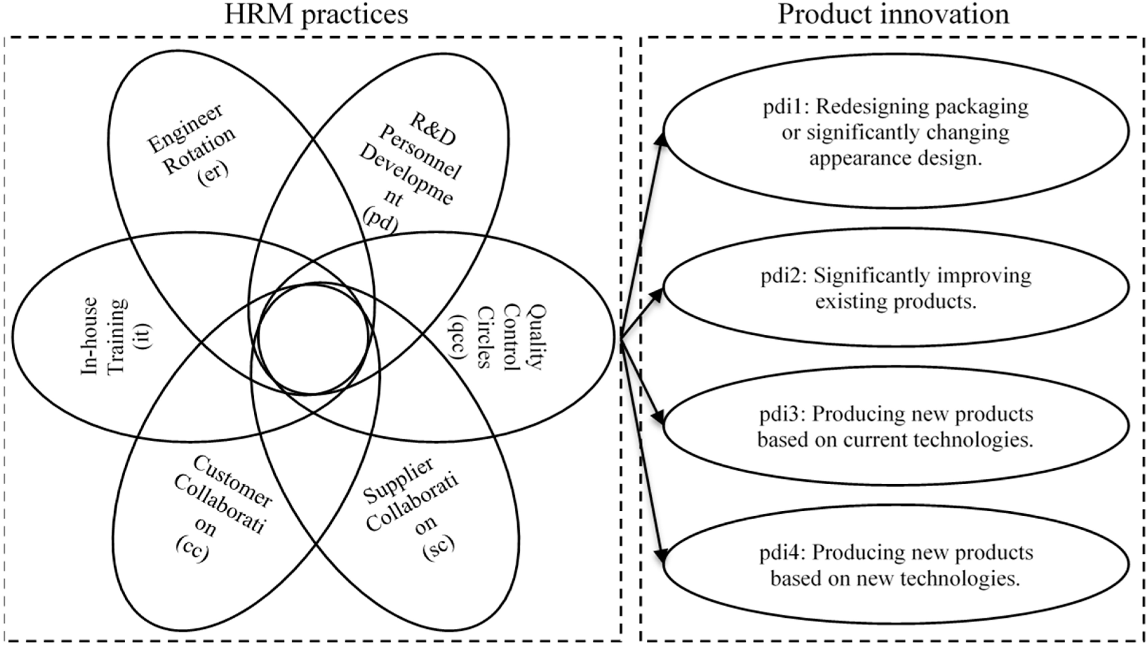 Joitmc 06 00038 g001 Joitmc 06 00038 g001
