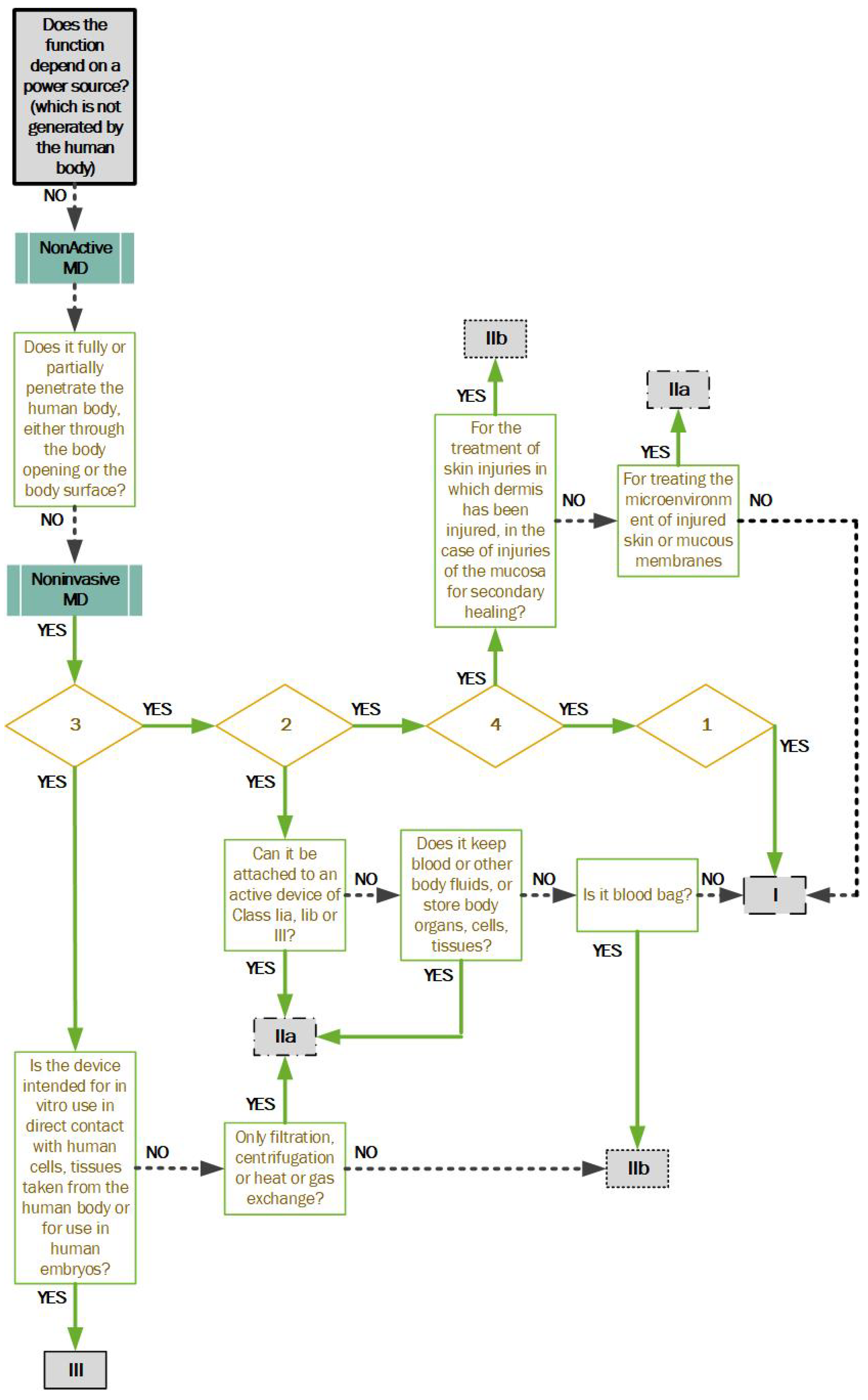 Joitmc 06 00042 g003