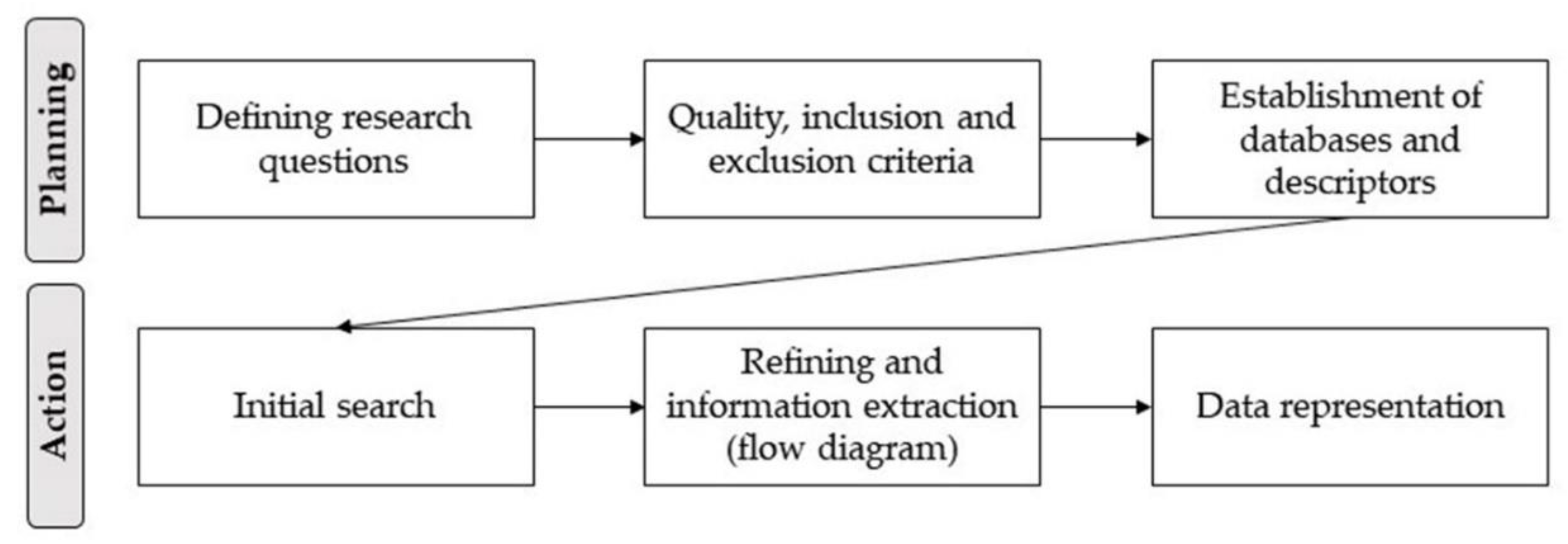 Joitmc 06 00044 g001