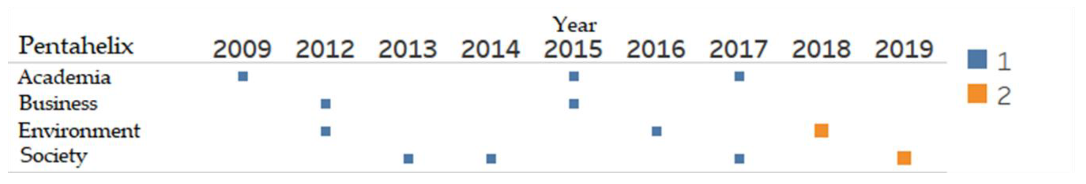 Joitmc 06 00044 g005