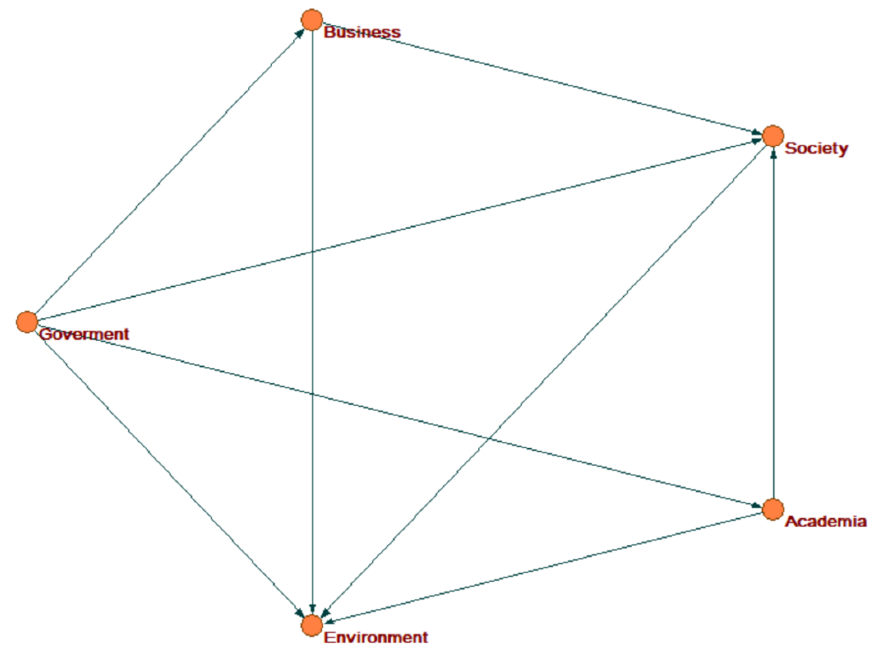 Joitmc 06 00044 g006