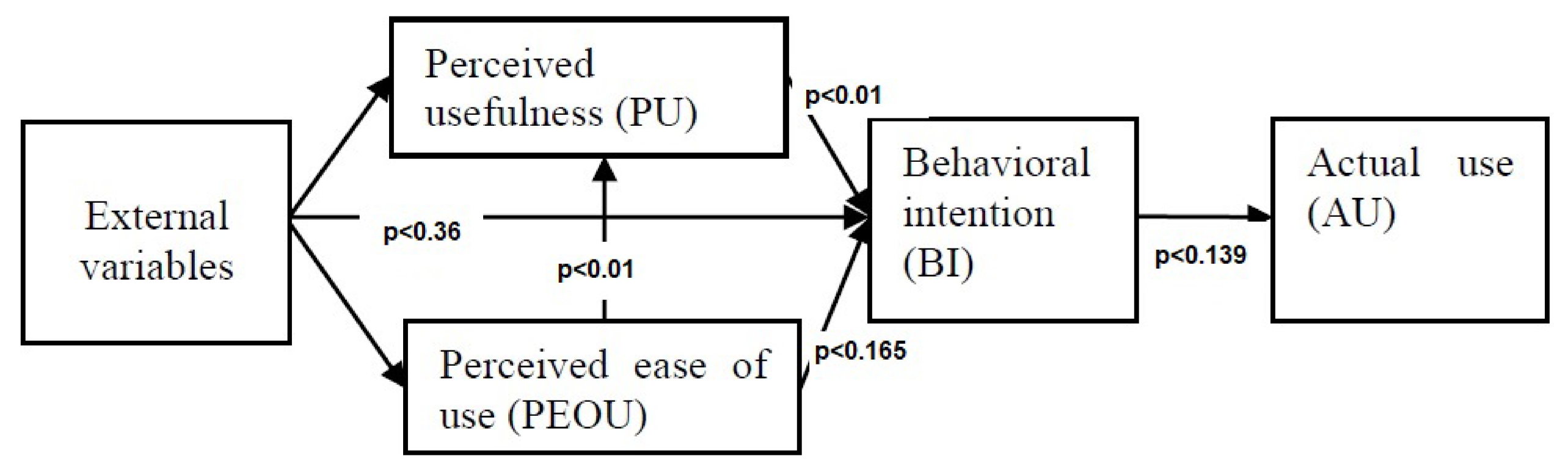 Joitmc 06 00046 g005