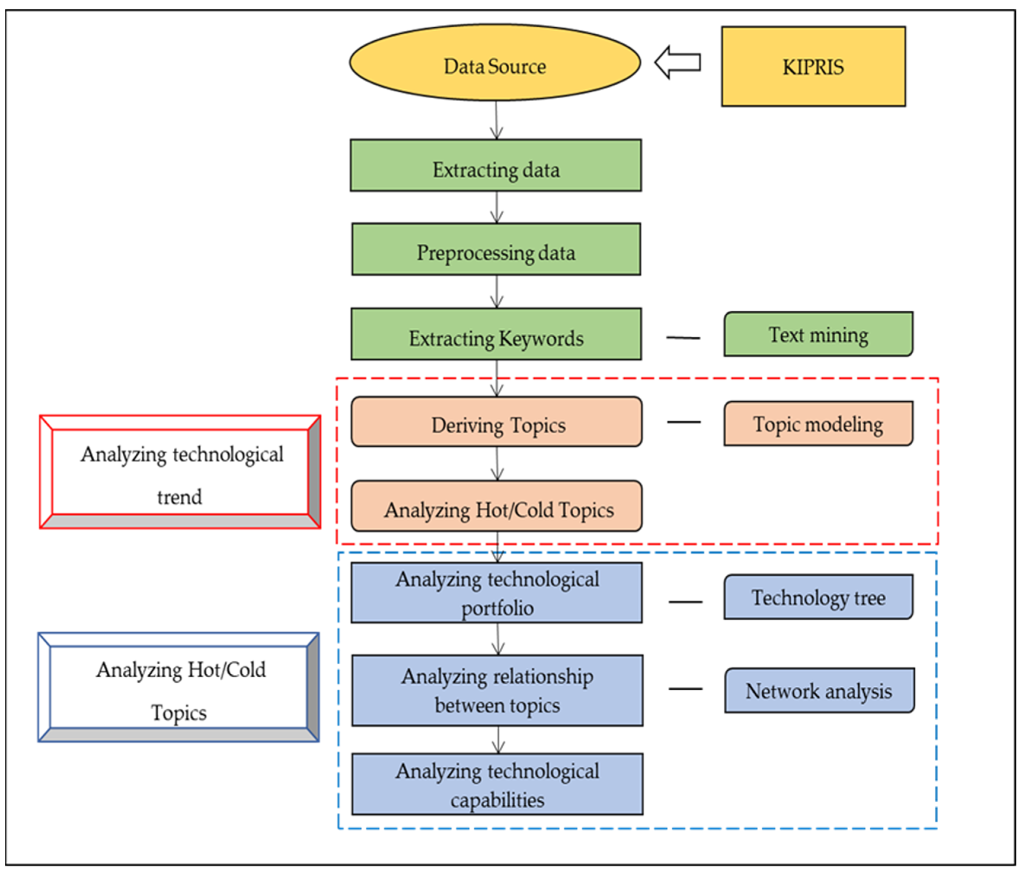 Joitmc 06 00048 g001