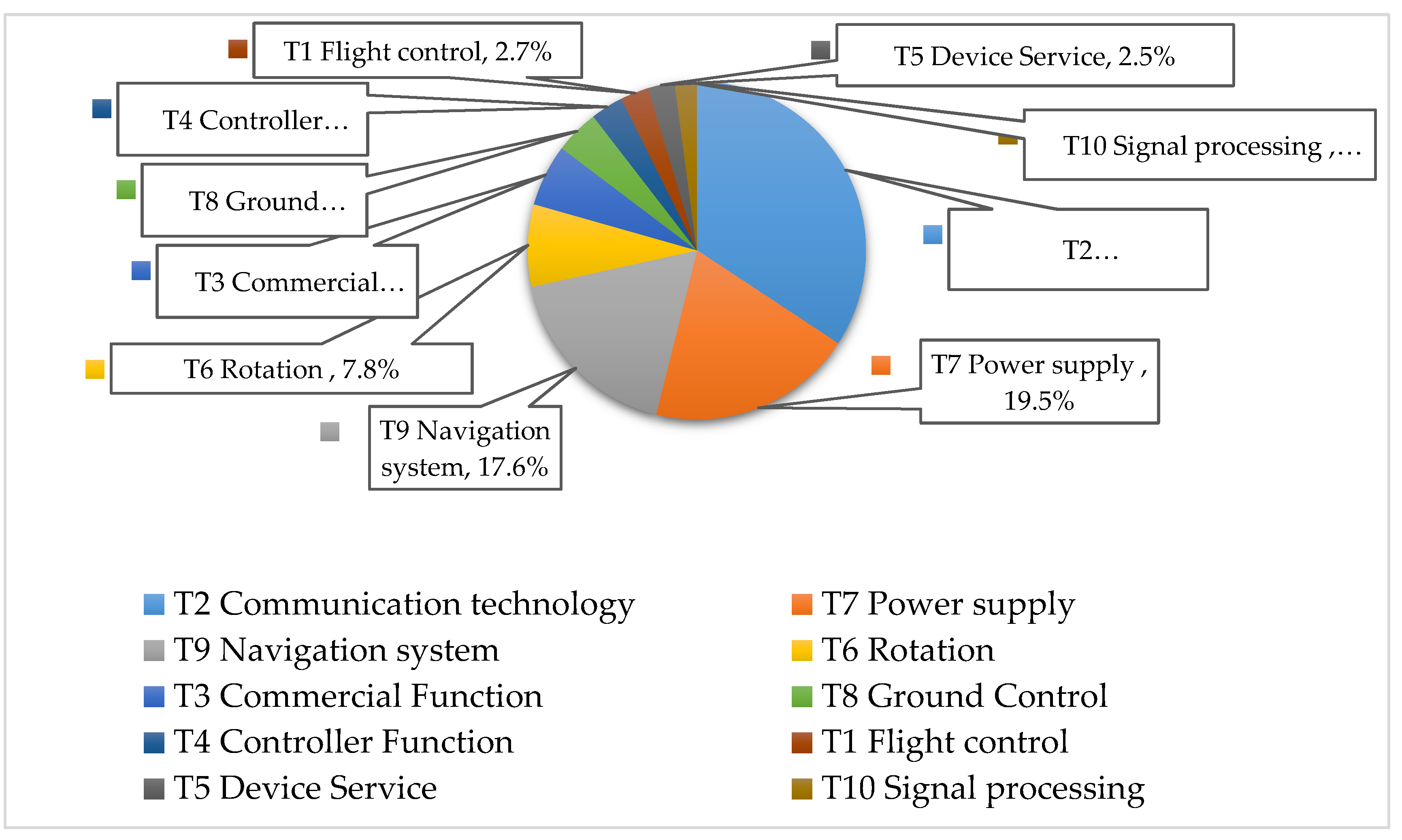 Joitmc 06 00048 g004