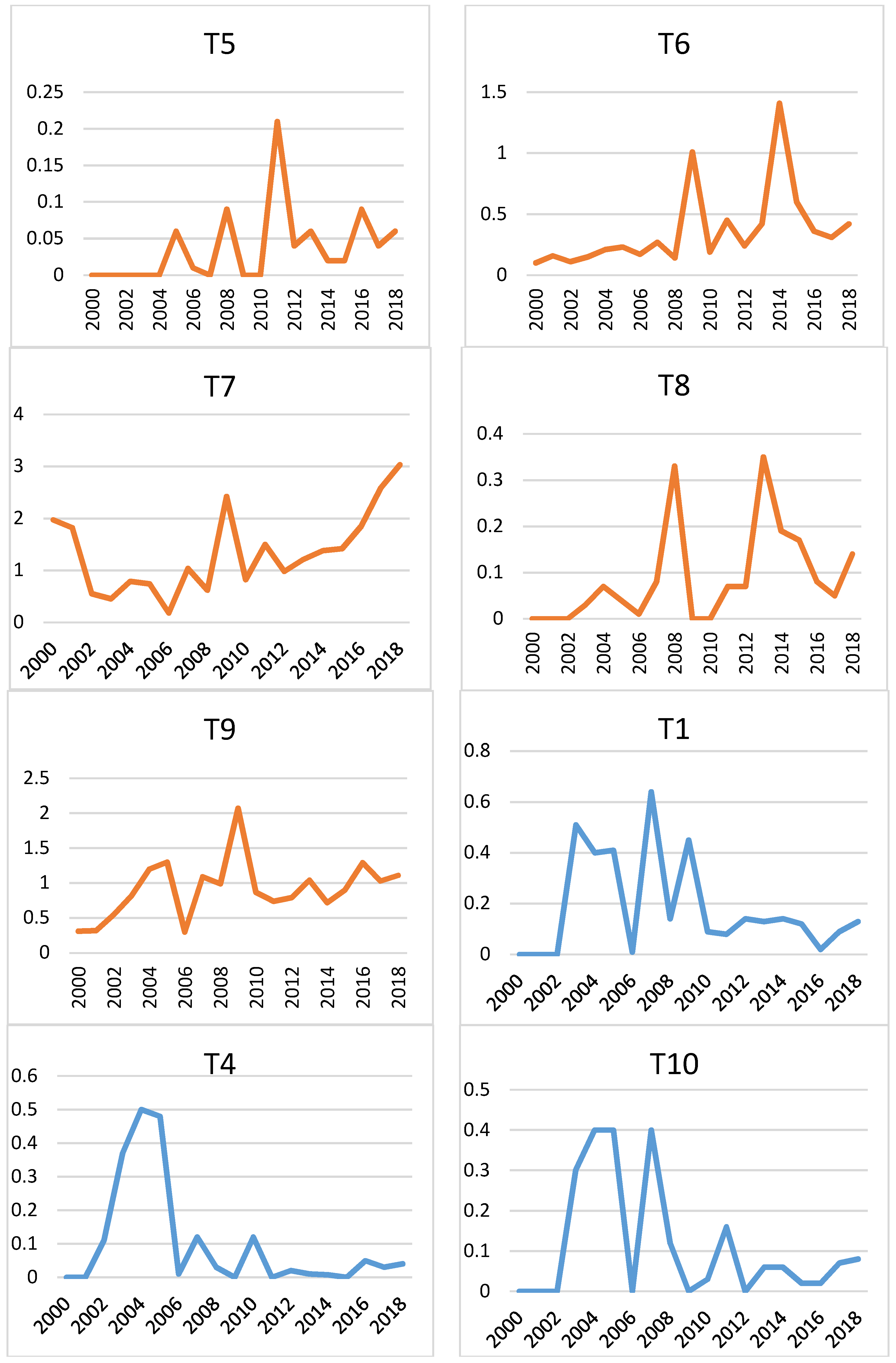 Joitmc 06 00048 g005b