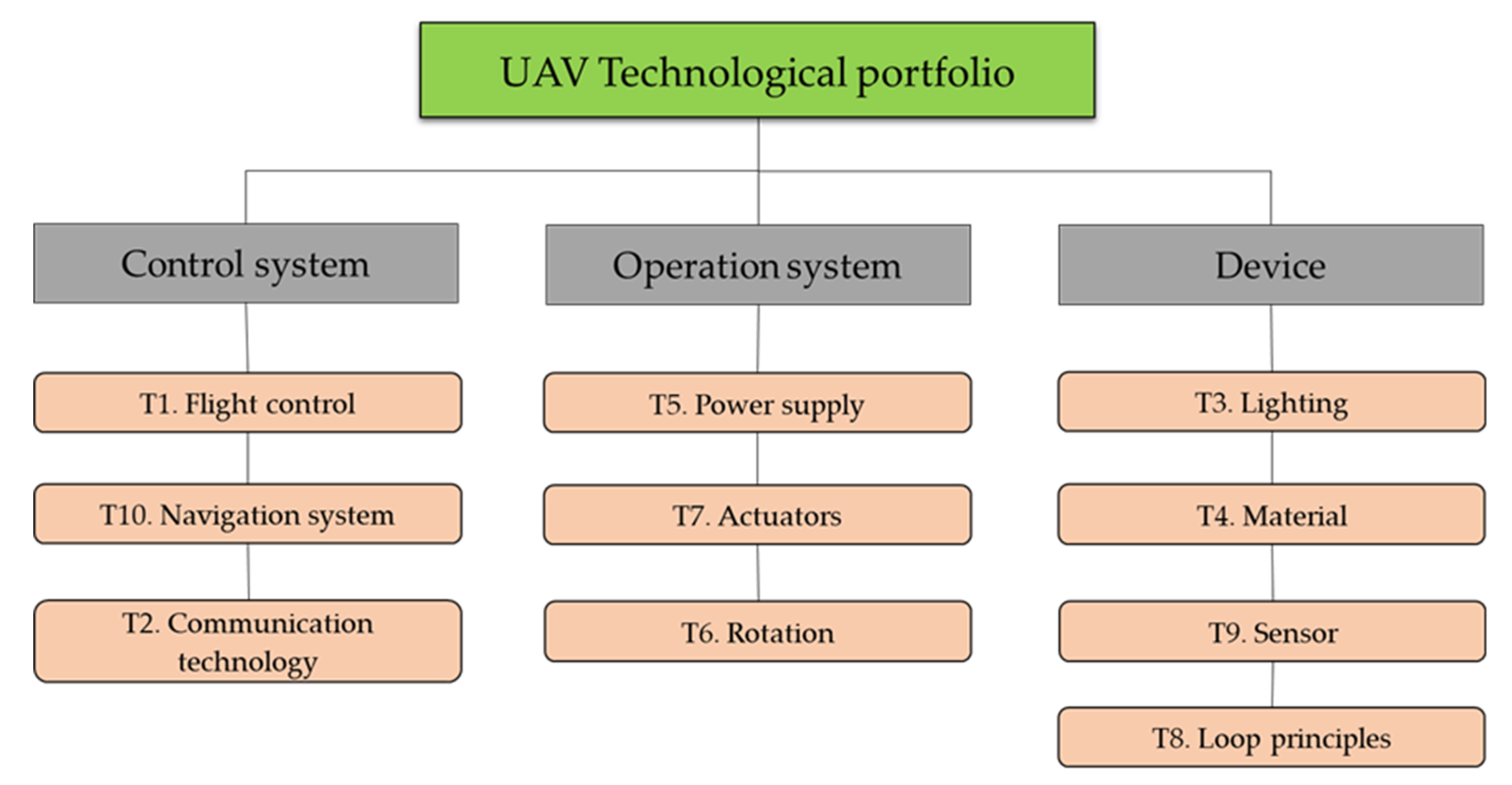 Joitmc 06 00048 g006