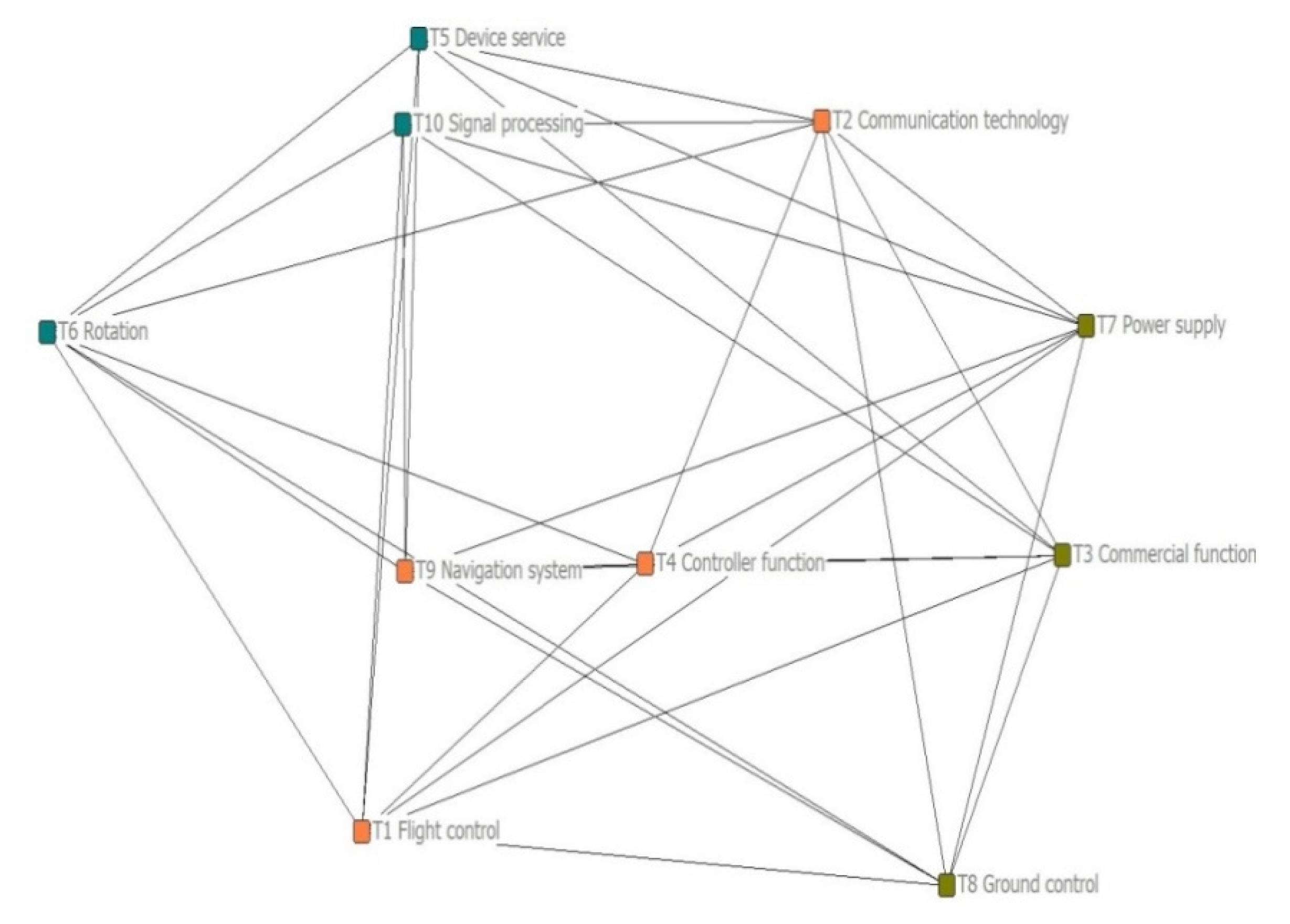 Joitmc 06 00048 g007