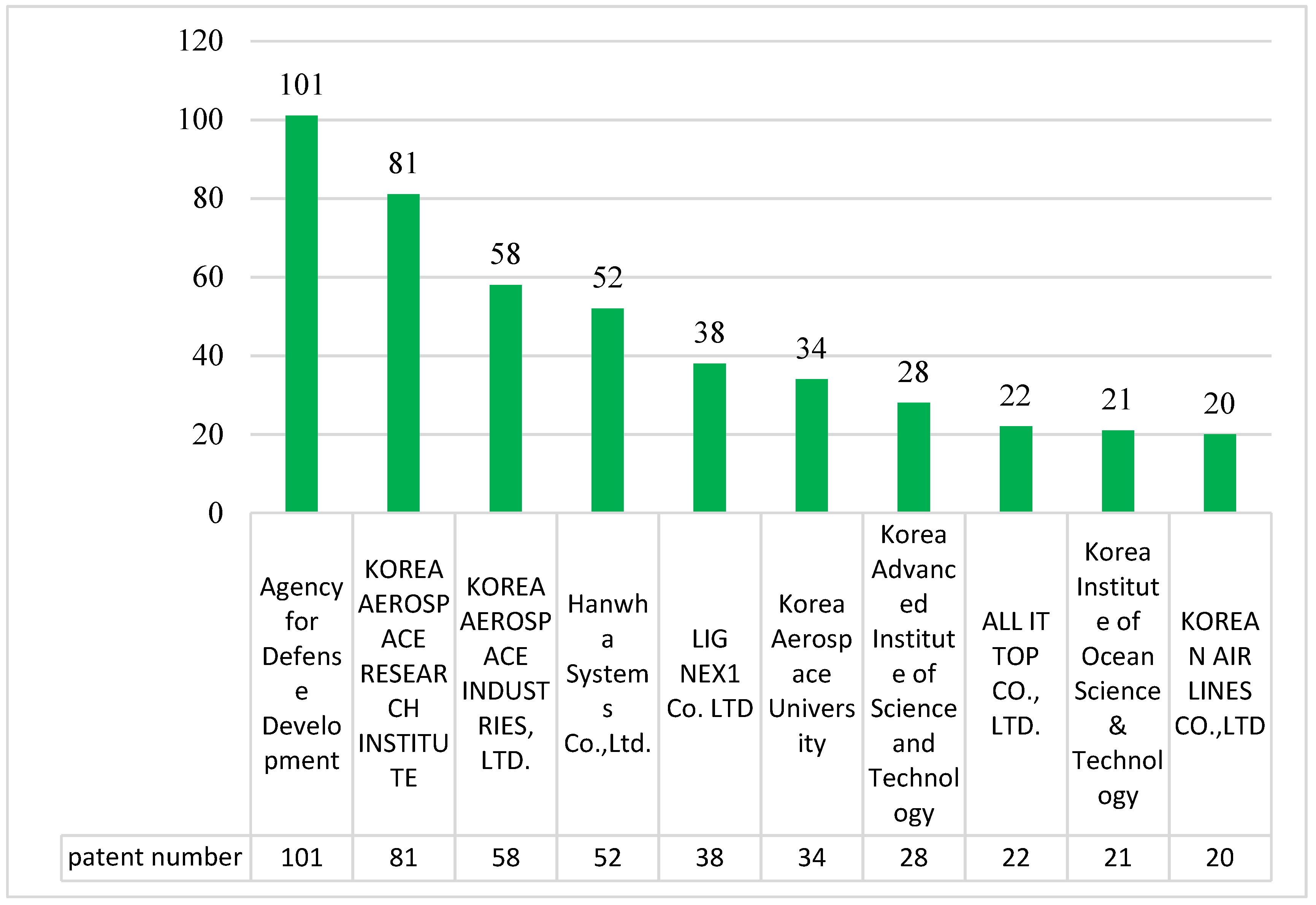 UAV Trends