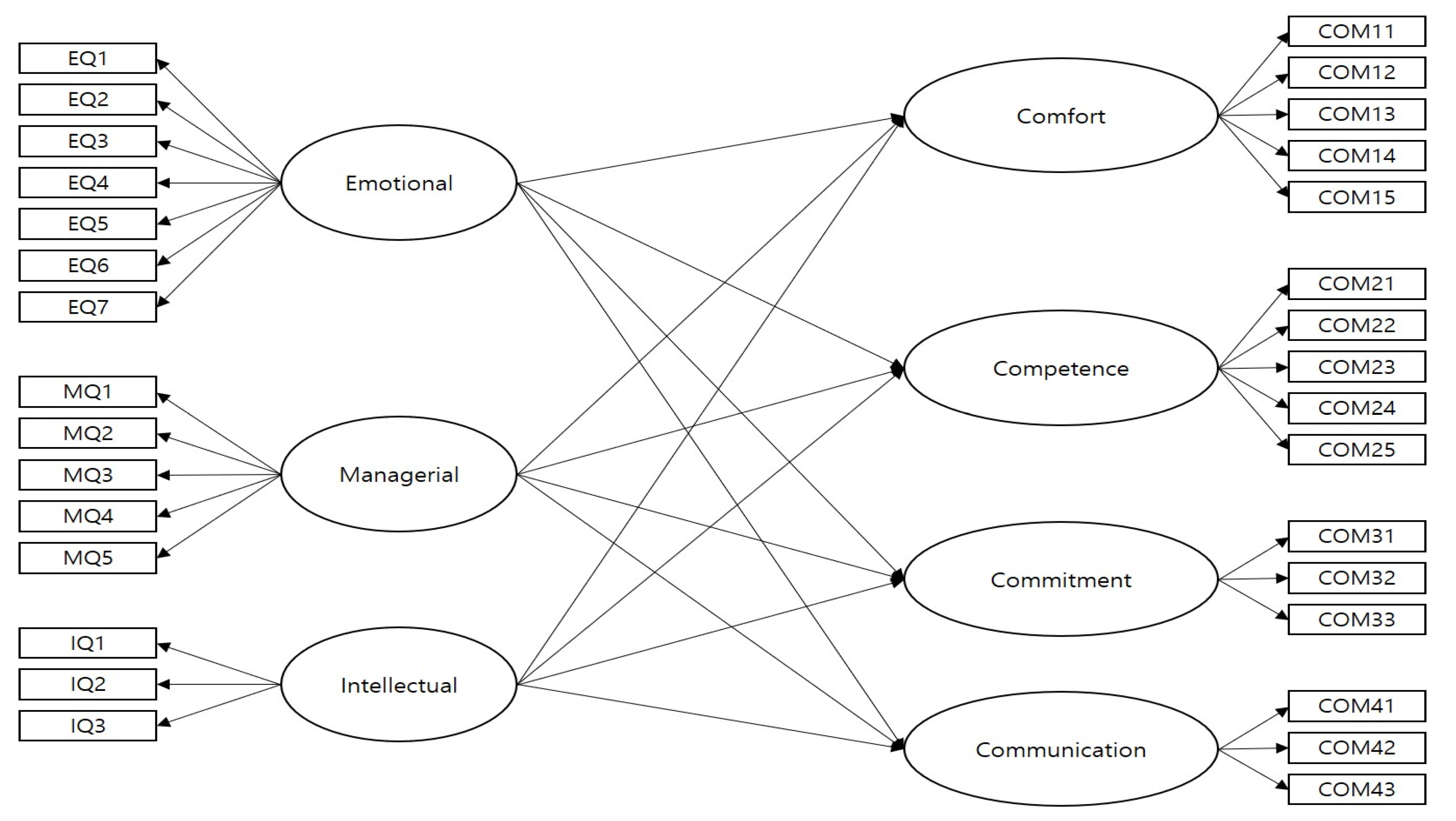 Abstract Control Model) (COM4) Abstract Control Model) (COM4)