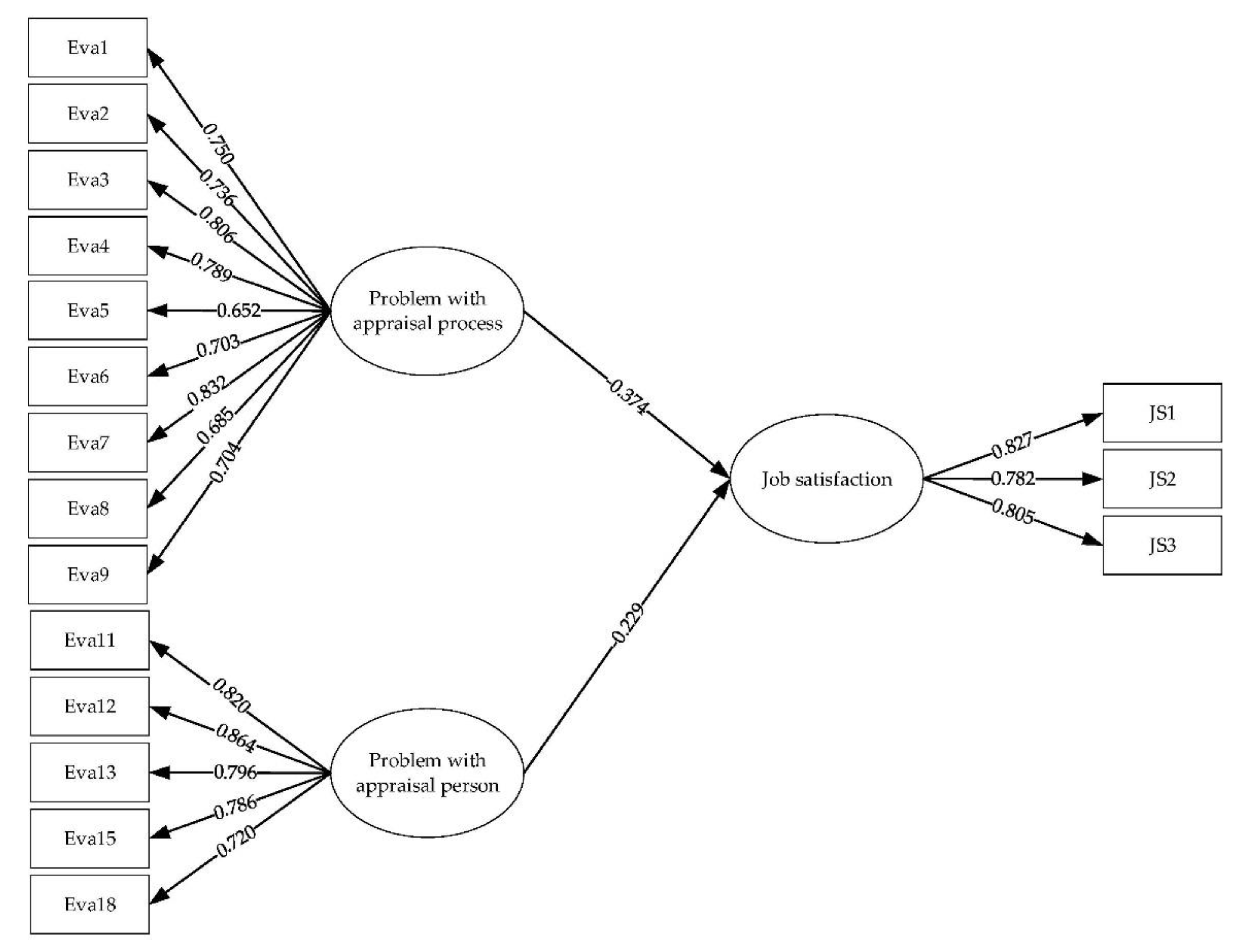 Joitmc 06 00064 sch002 Joitmc 06 00064 sch002