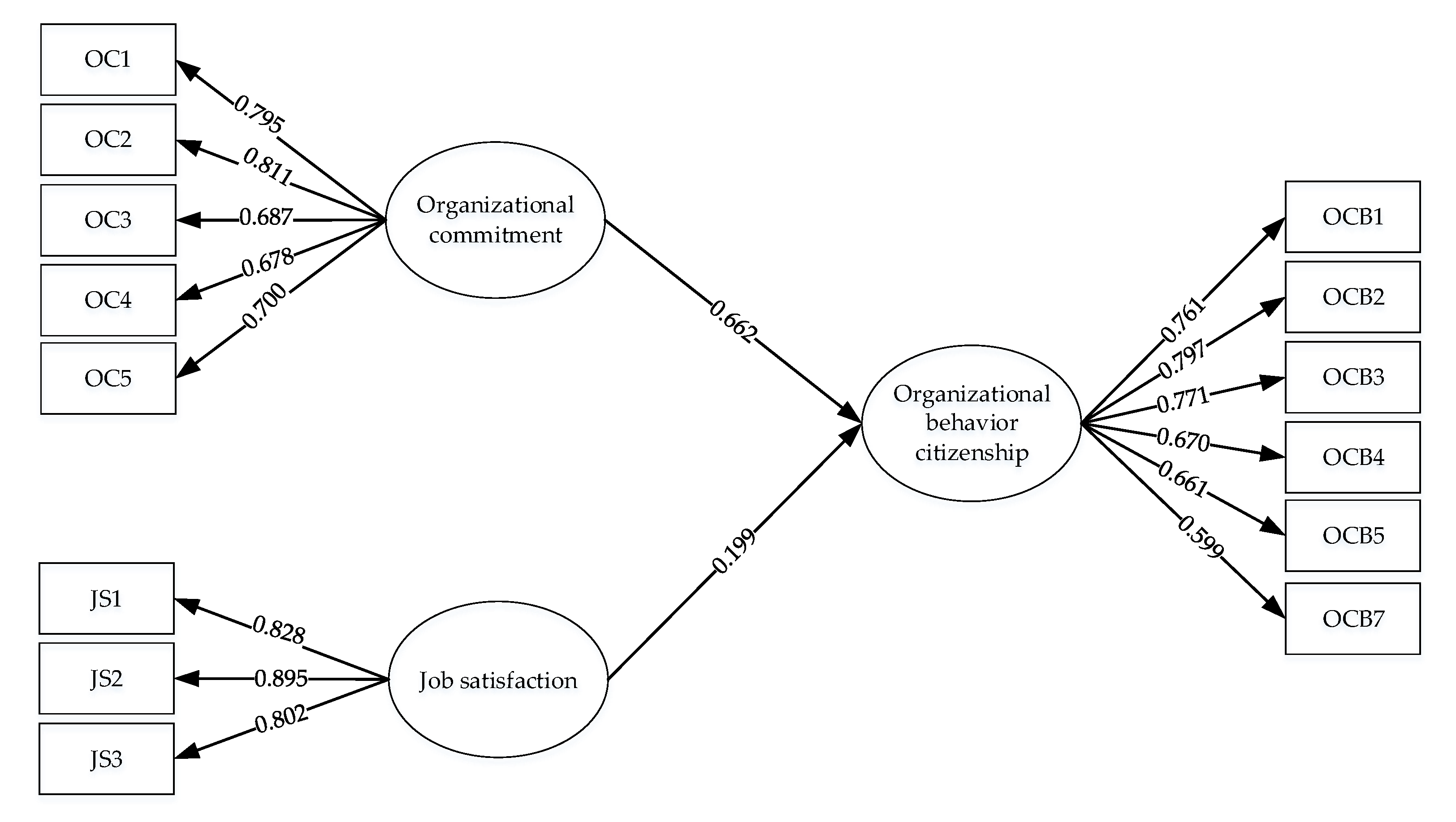 Joitmc 06 00064 sch004 Joitmc 06 00064 sch004