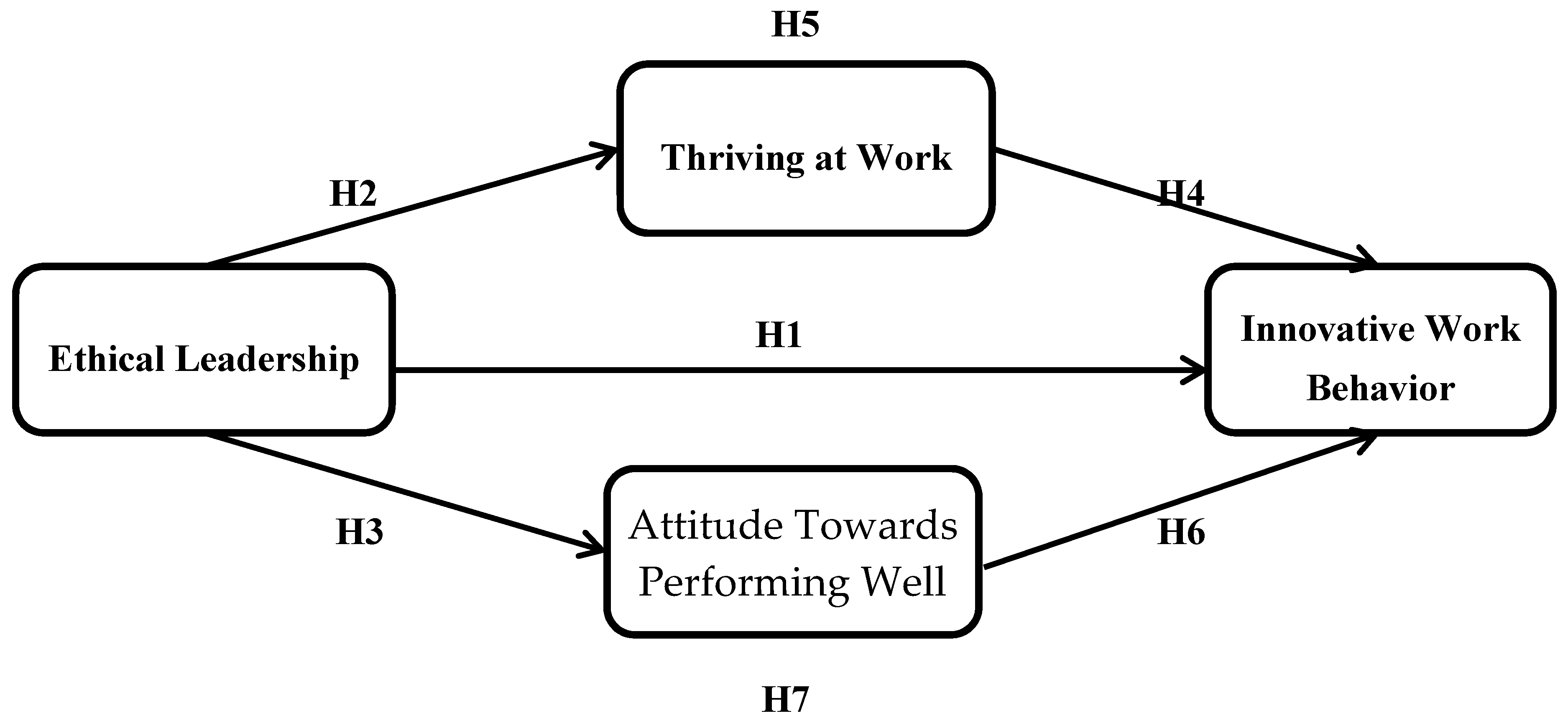 Joitmc 06 00068 g001 Joitmc 06 00068 g001