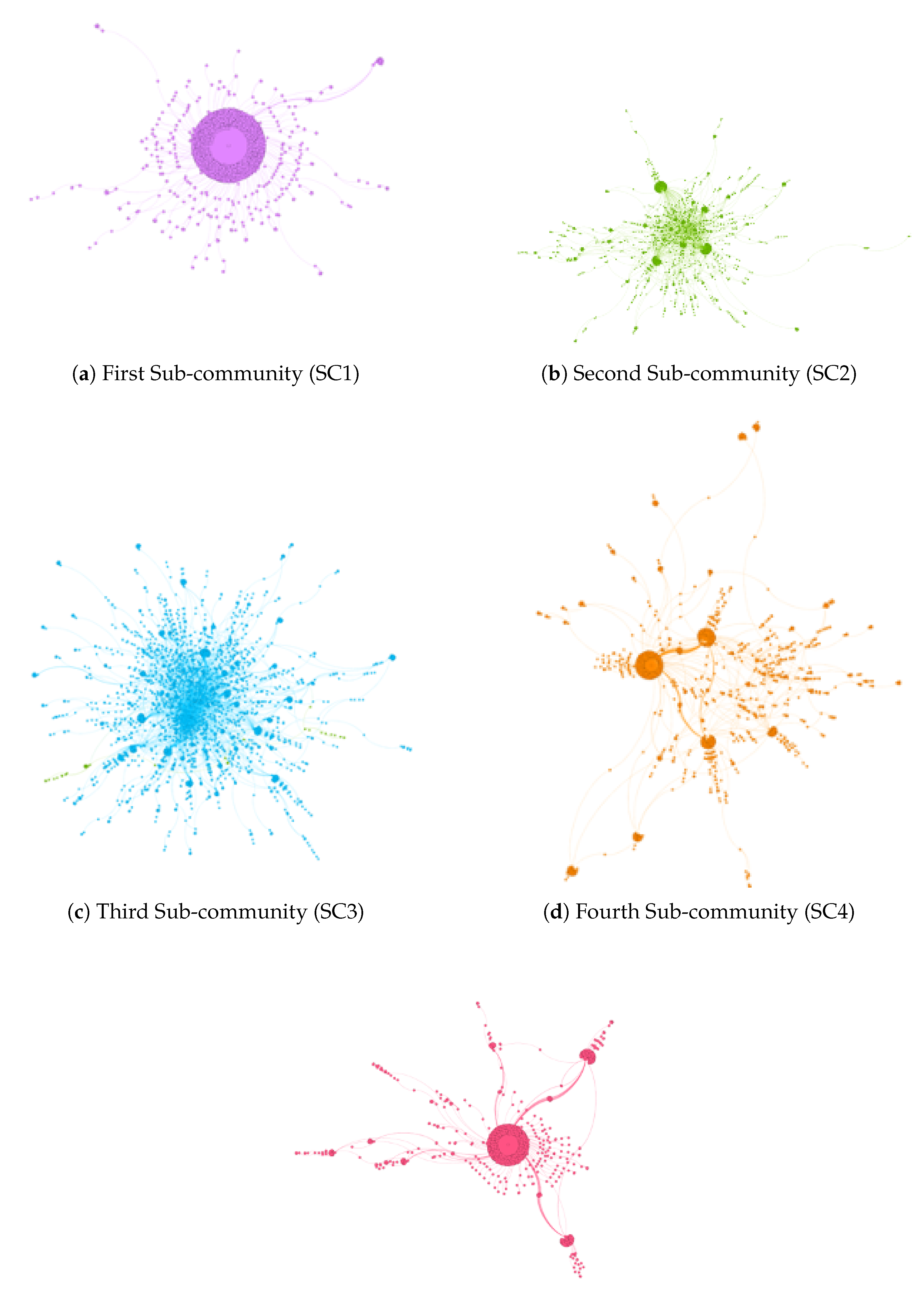 Joitmc 06 00080 g002 Joitmc 06 00080 g002